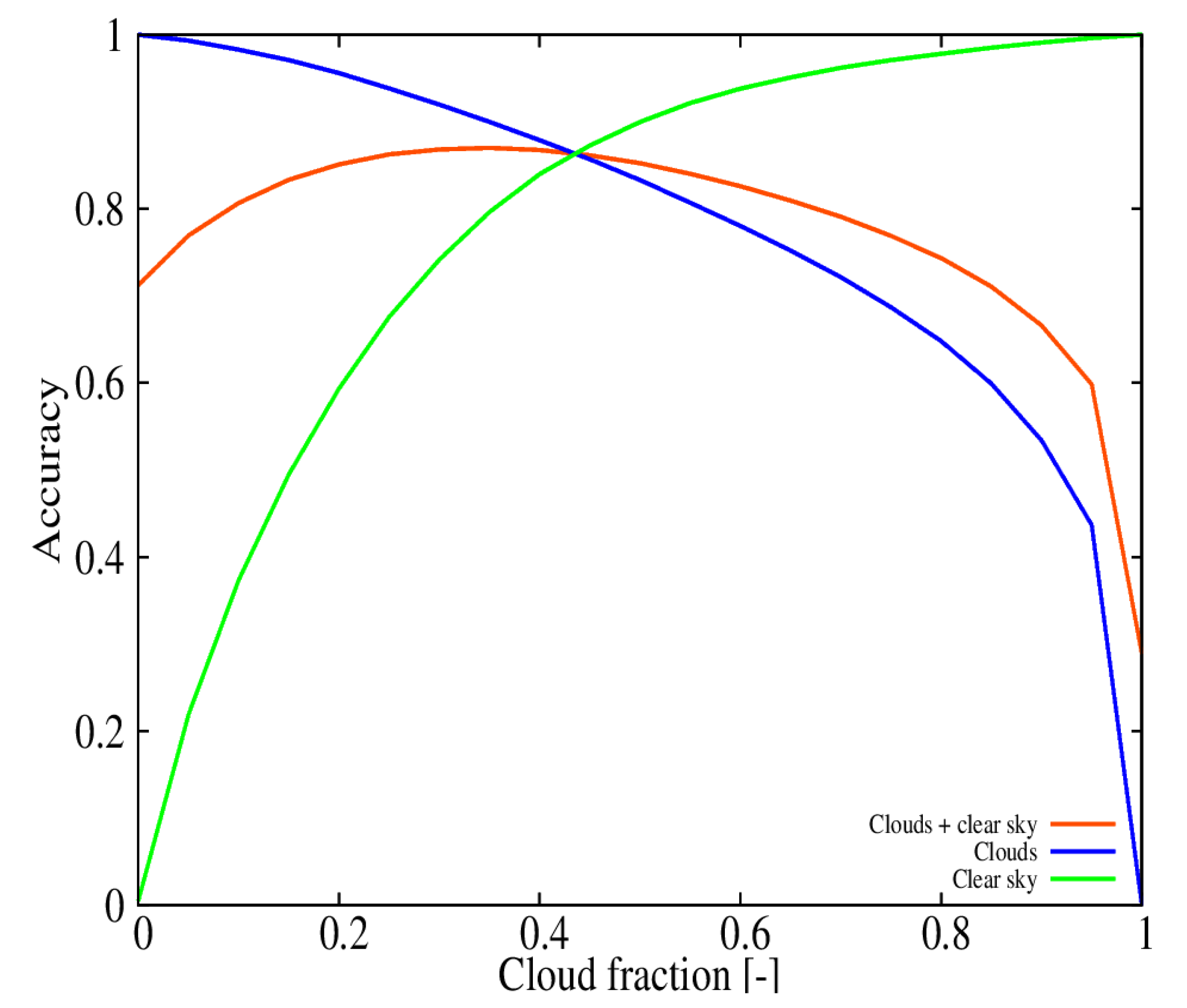 Energies 13 01671 g007 Energies 13 01671 g007