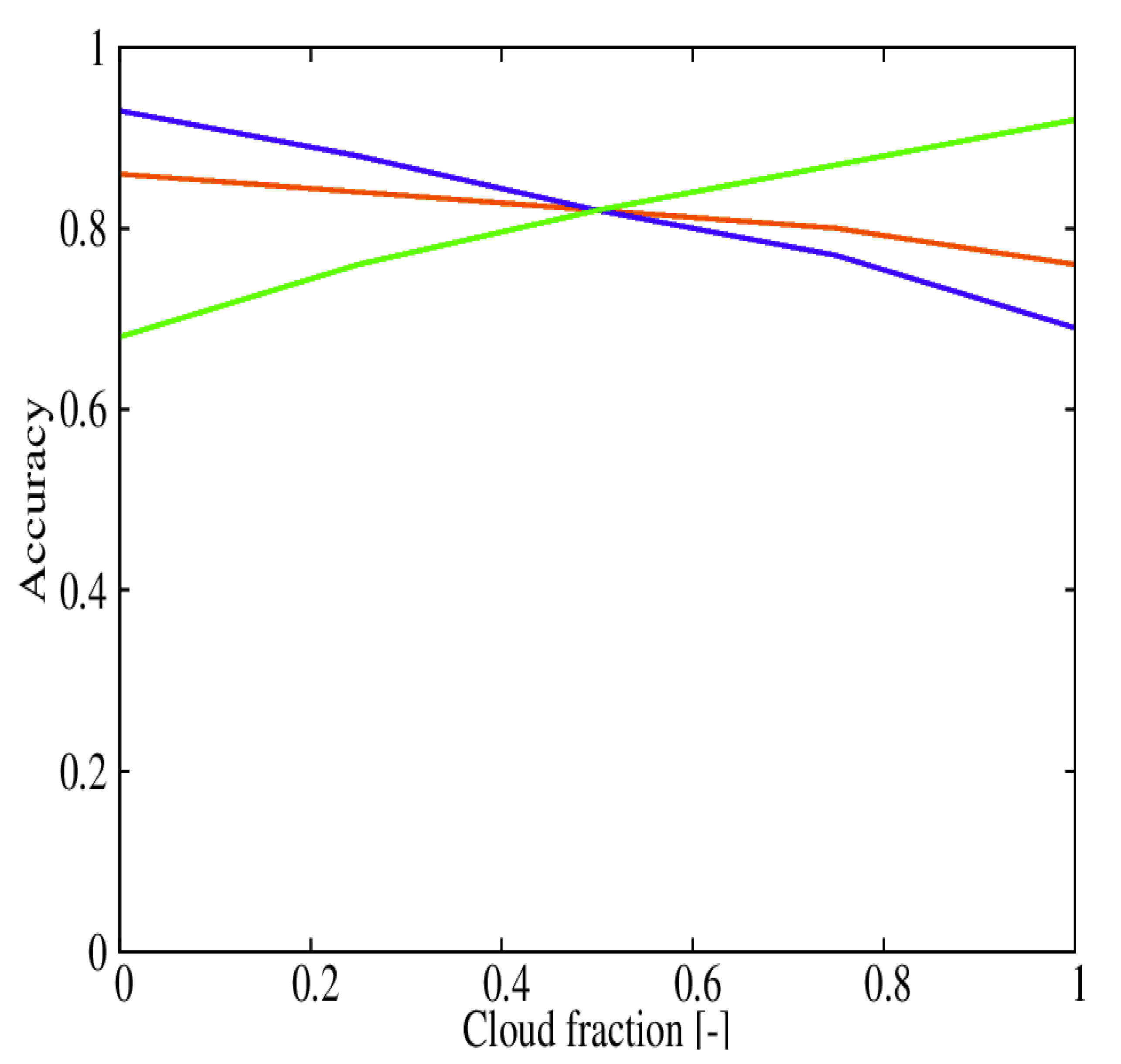 Energies 13 01671 g008 Energies 13 01671 g008