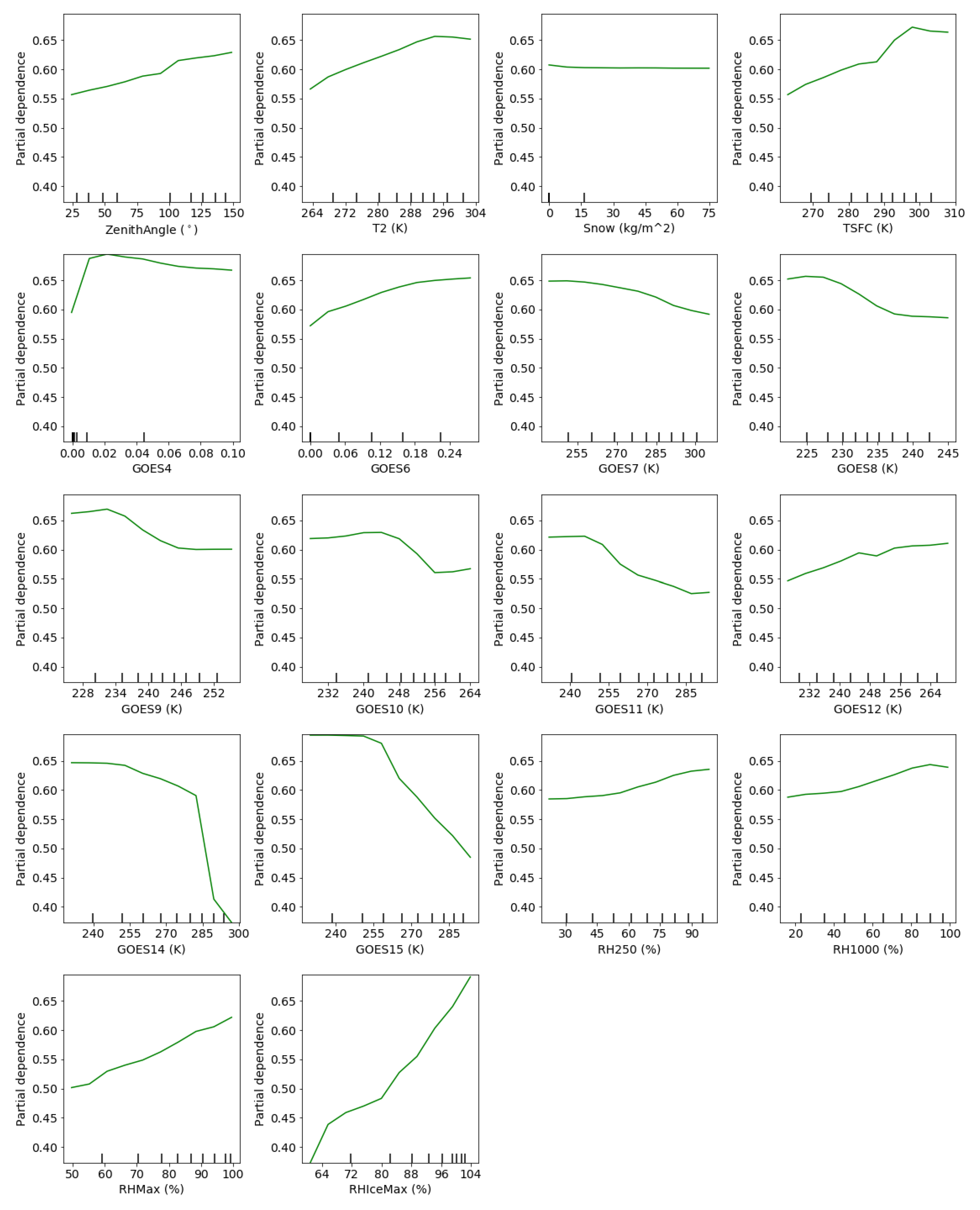 Energies 13 01671 g011 Energies 13 01671 g011
