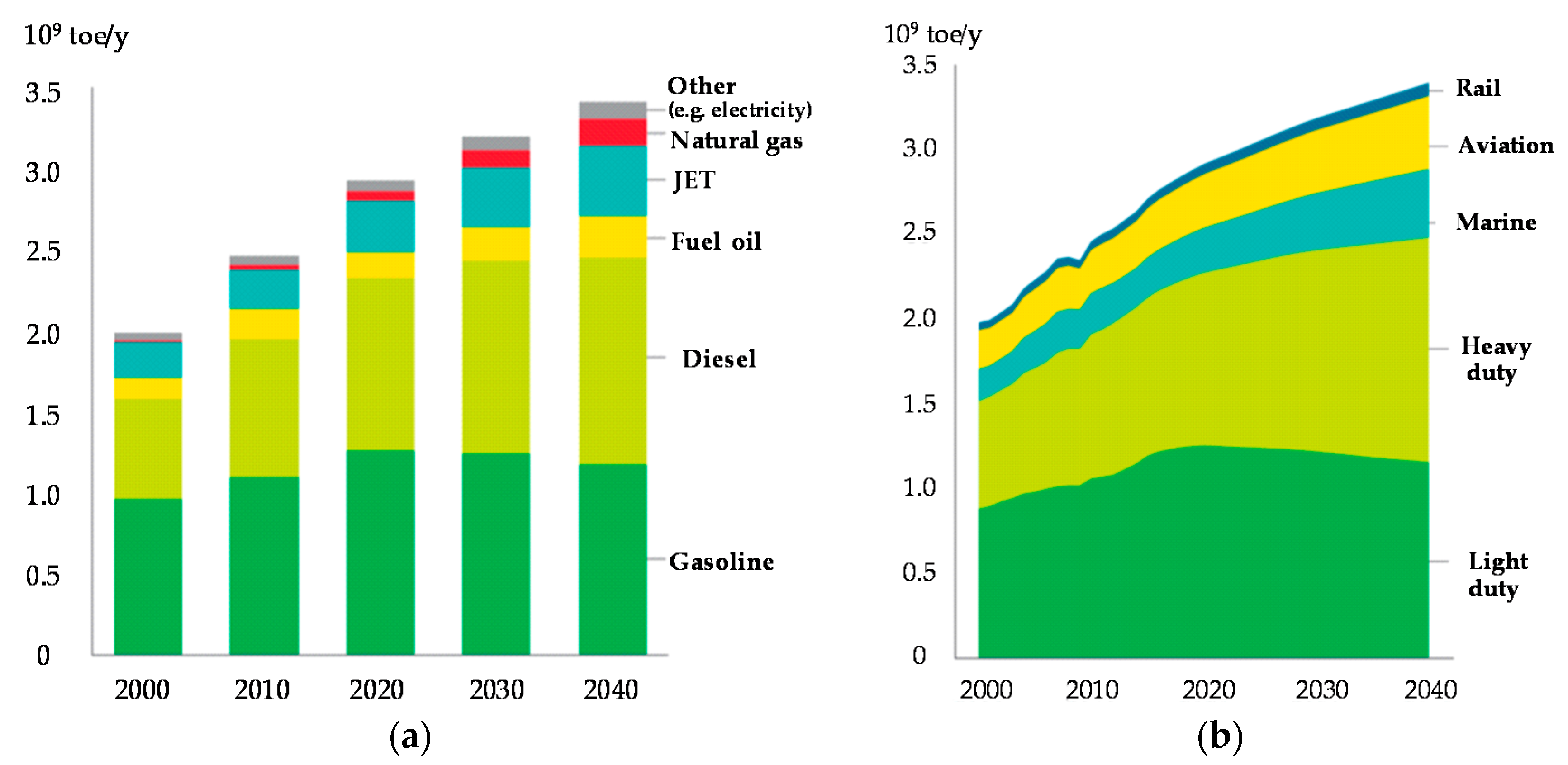 Energies 13 01672 g002