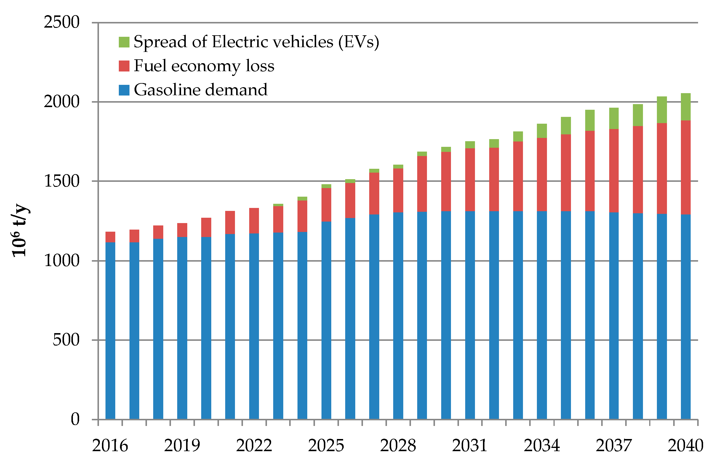 Energies 13 01672 g003
