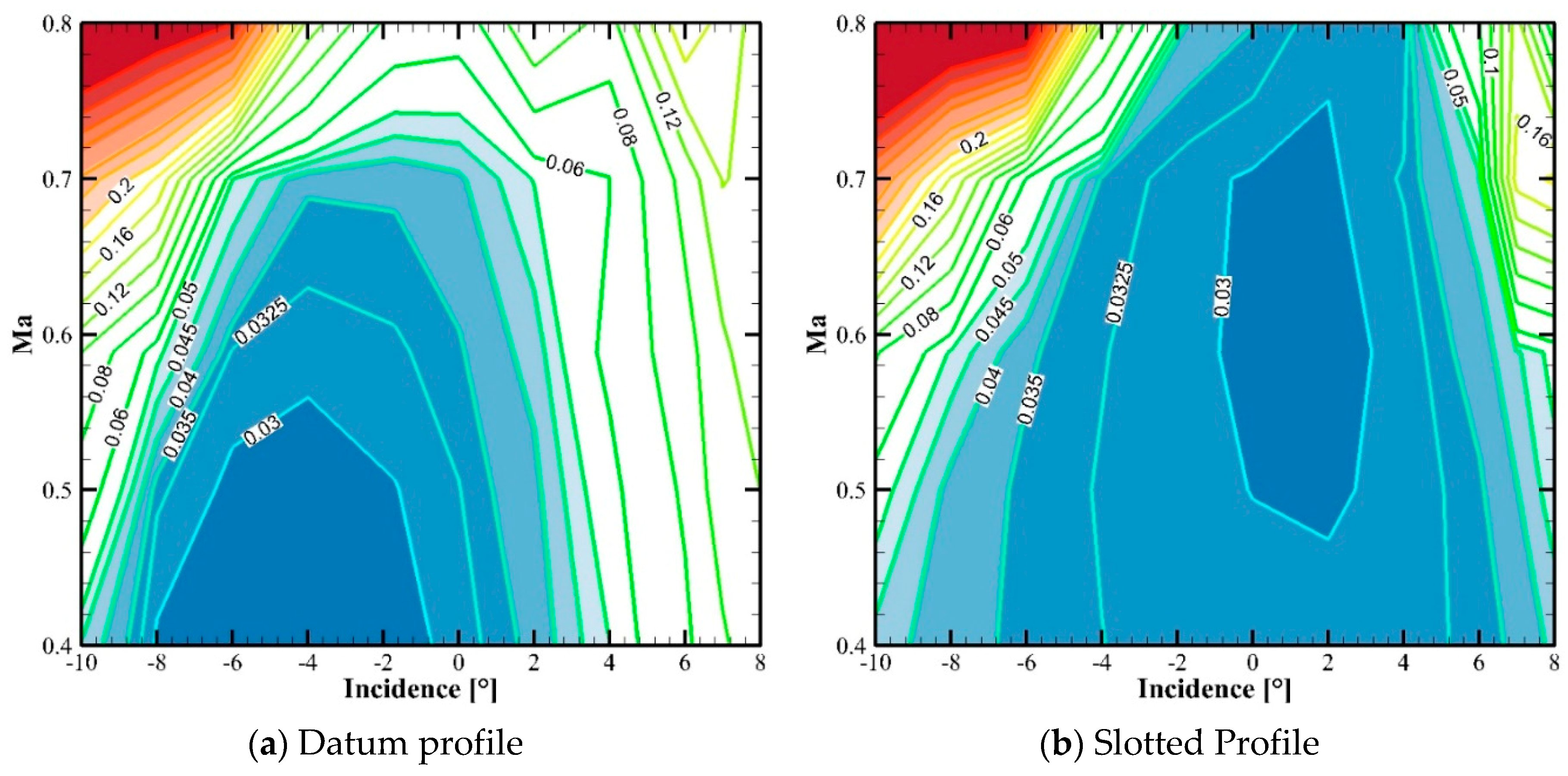 Energies 13 01673 g002