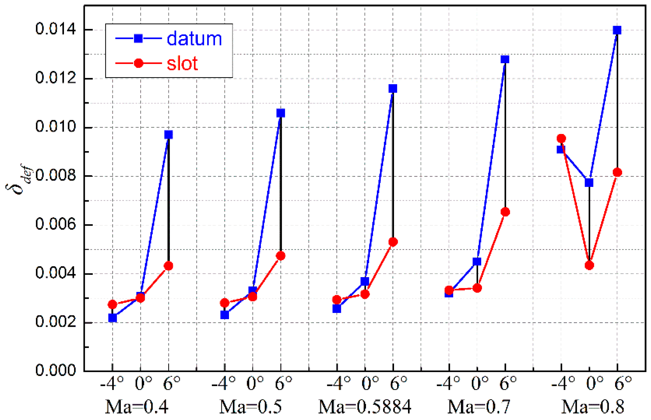 Energies 13 01673 g007
