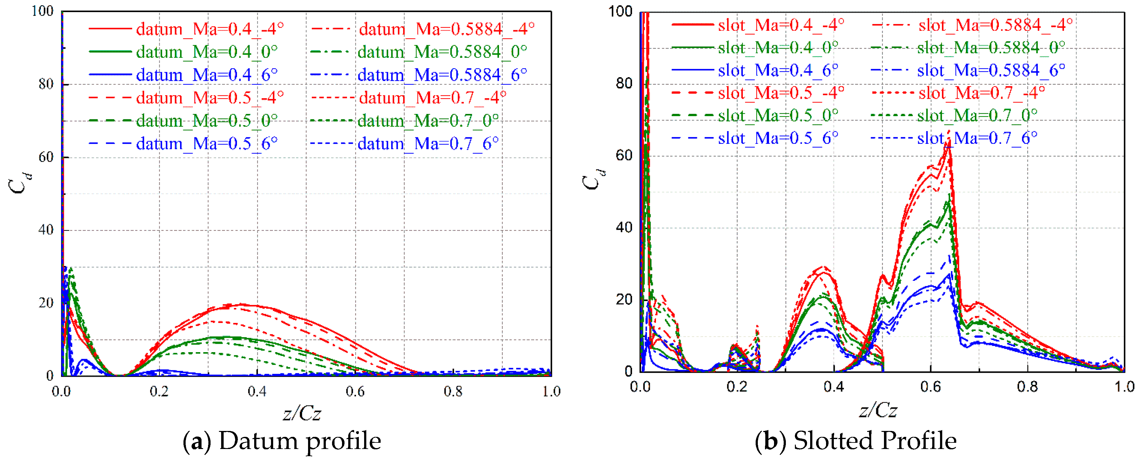 Energies 13 01673 g011