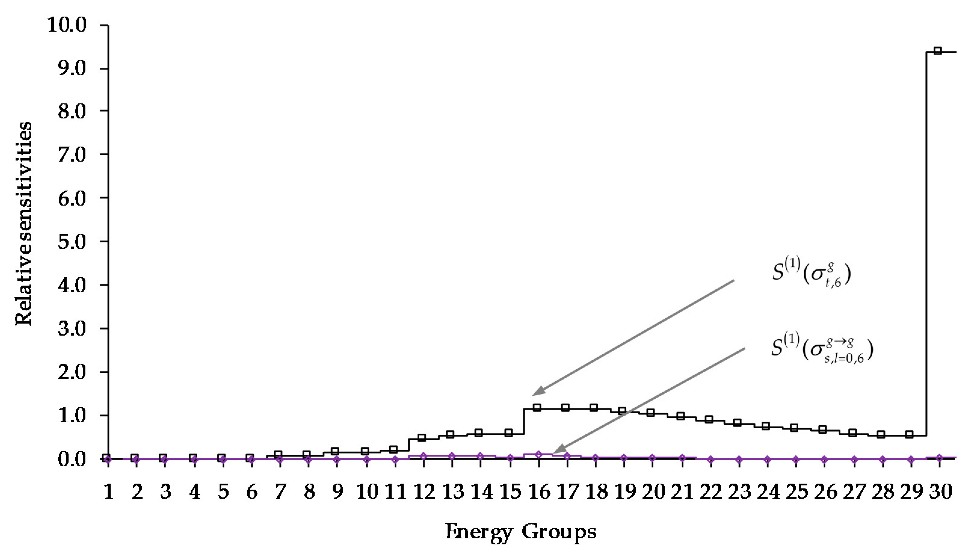 Energies 13 01674 g006 Energies 13 01674 g006