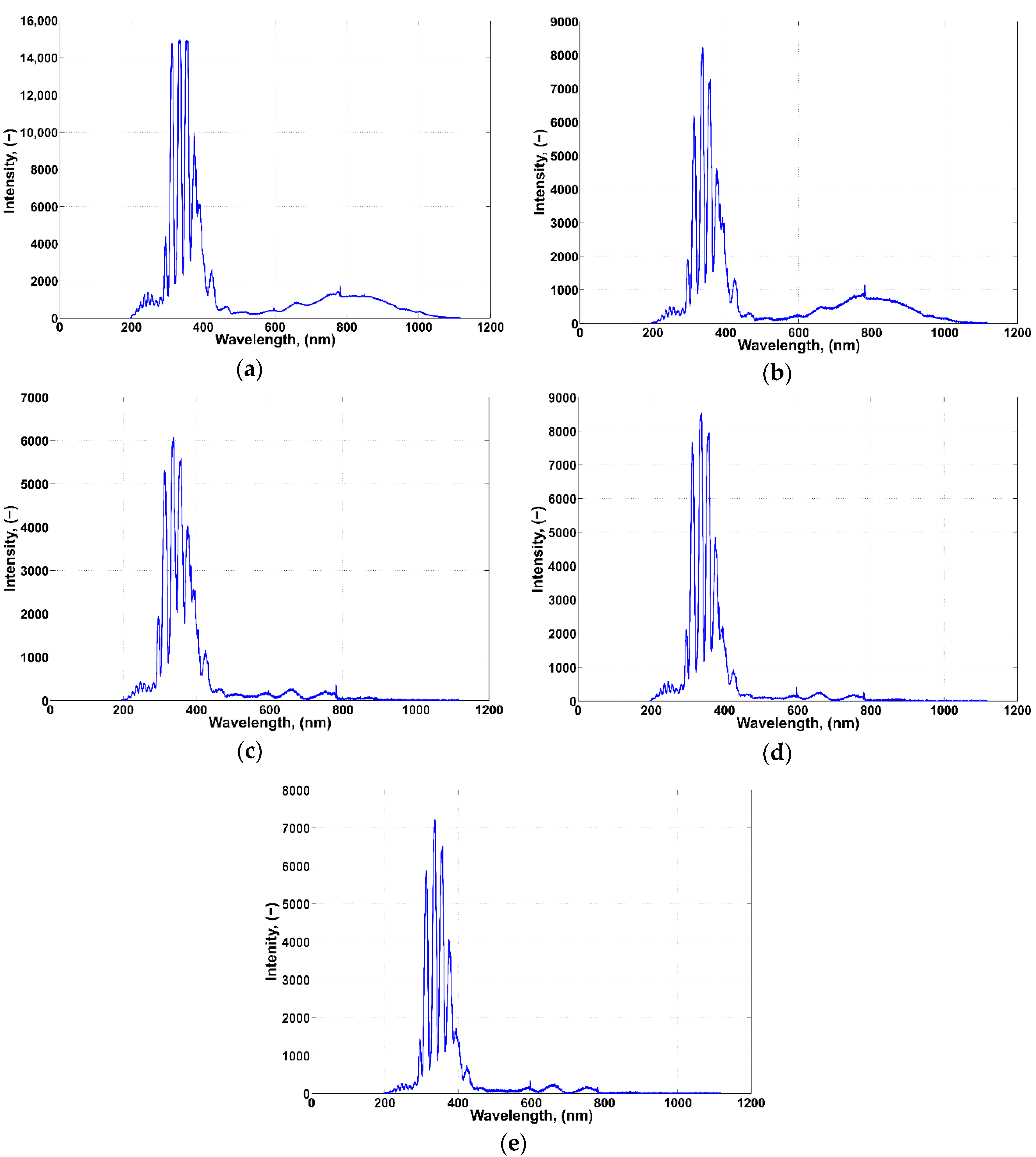 Energies 13 01676 g002