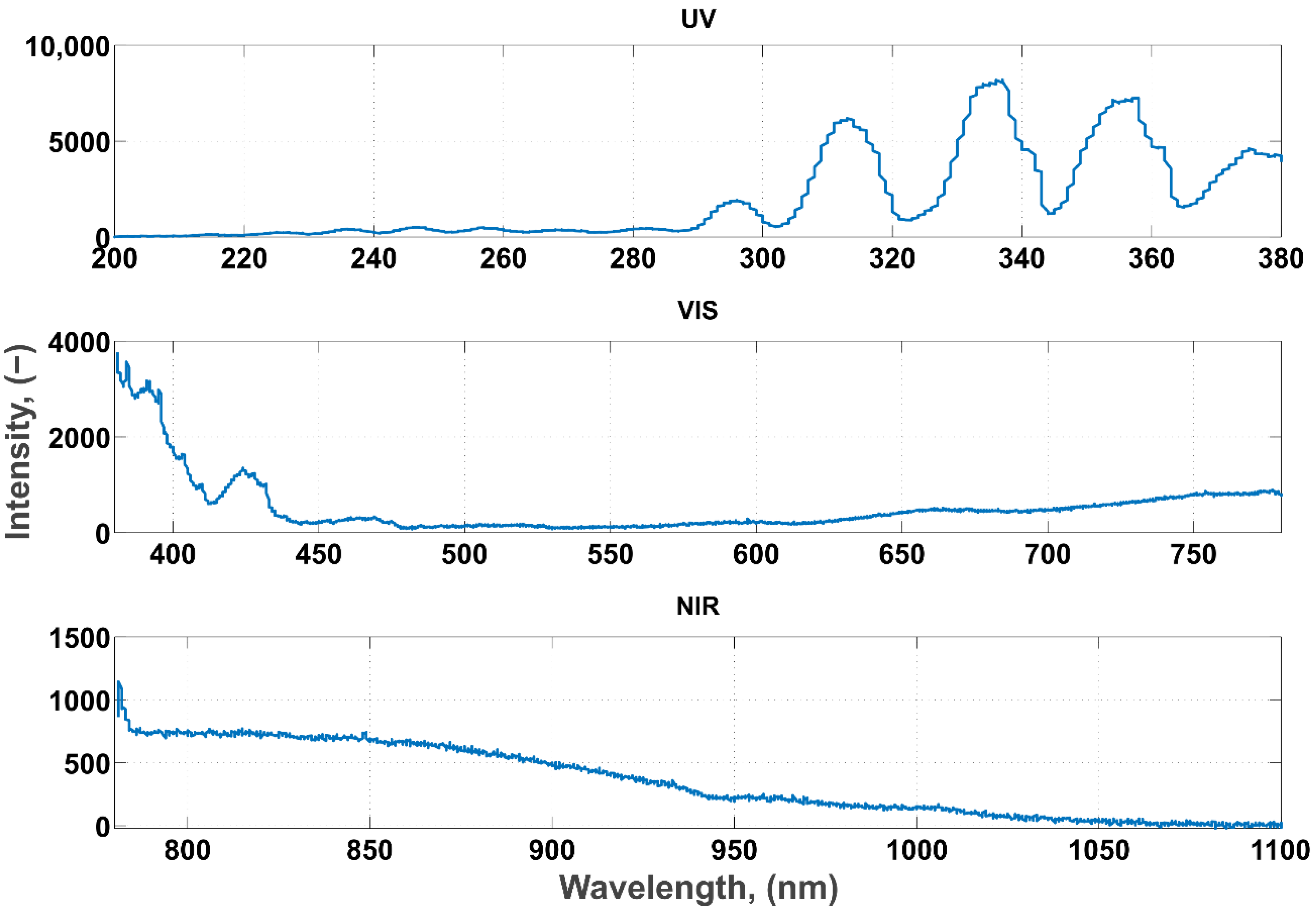 Energies 13 01676 g003