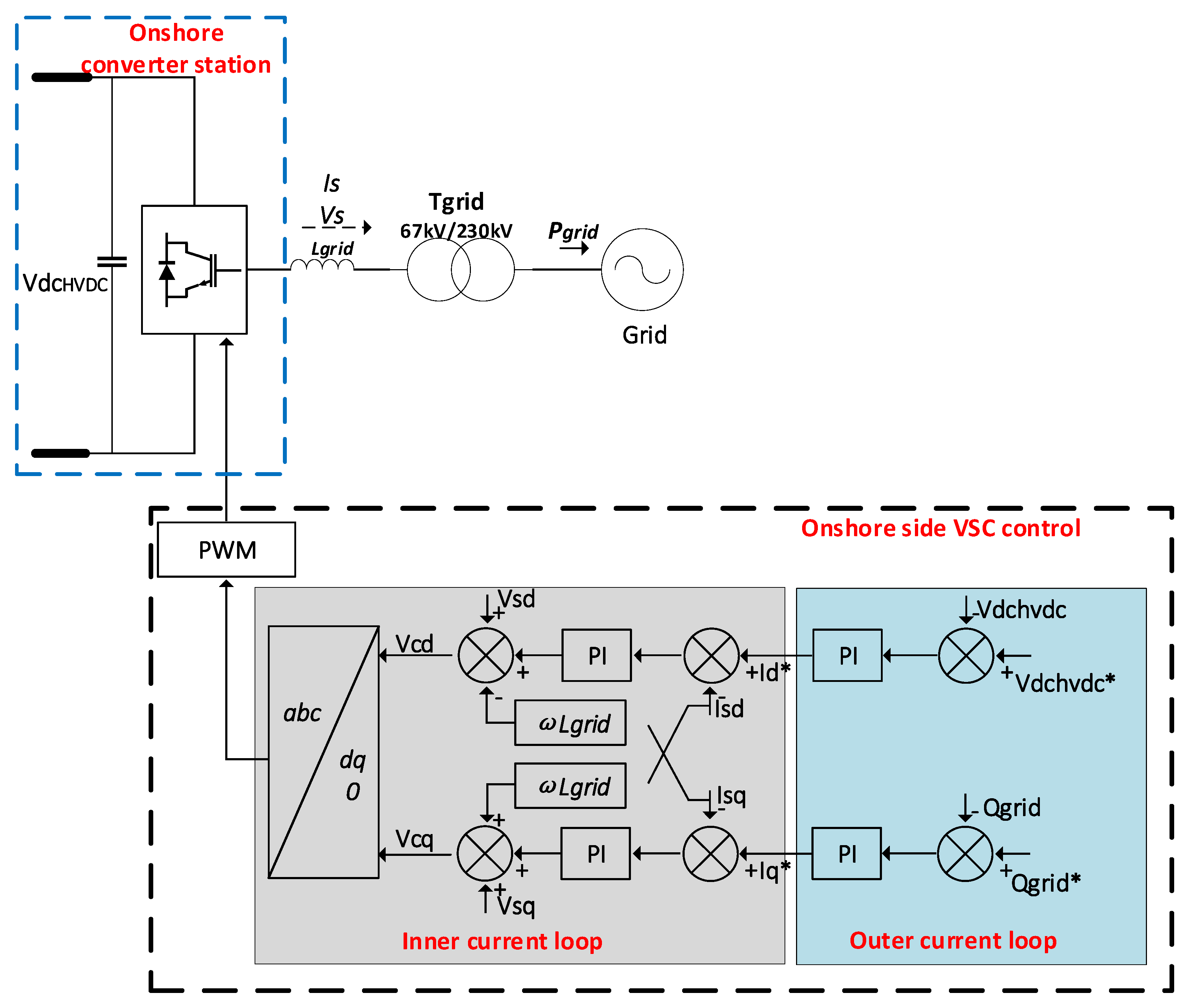 Energies 13 01681 g002