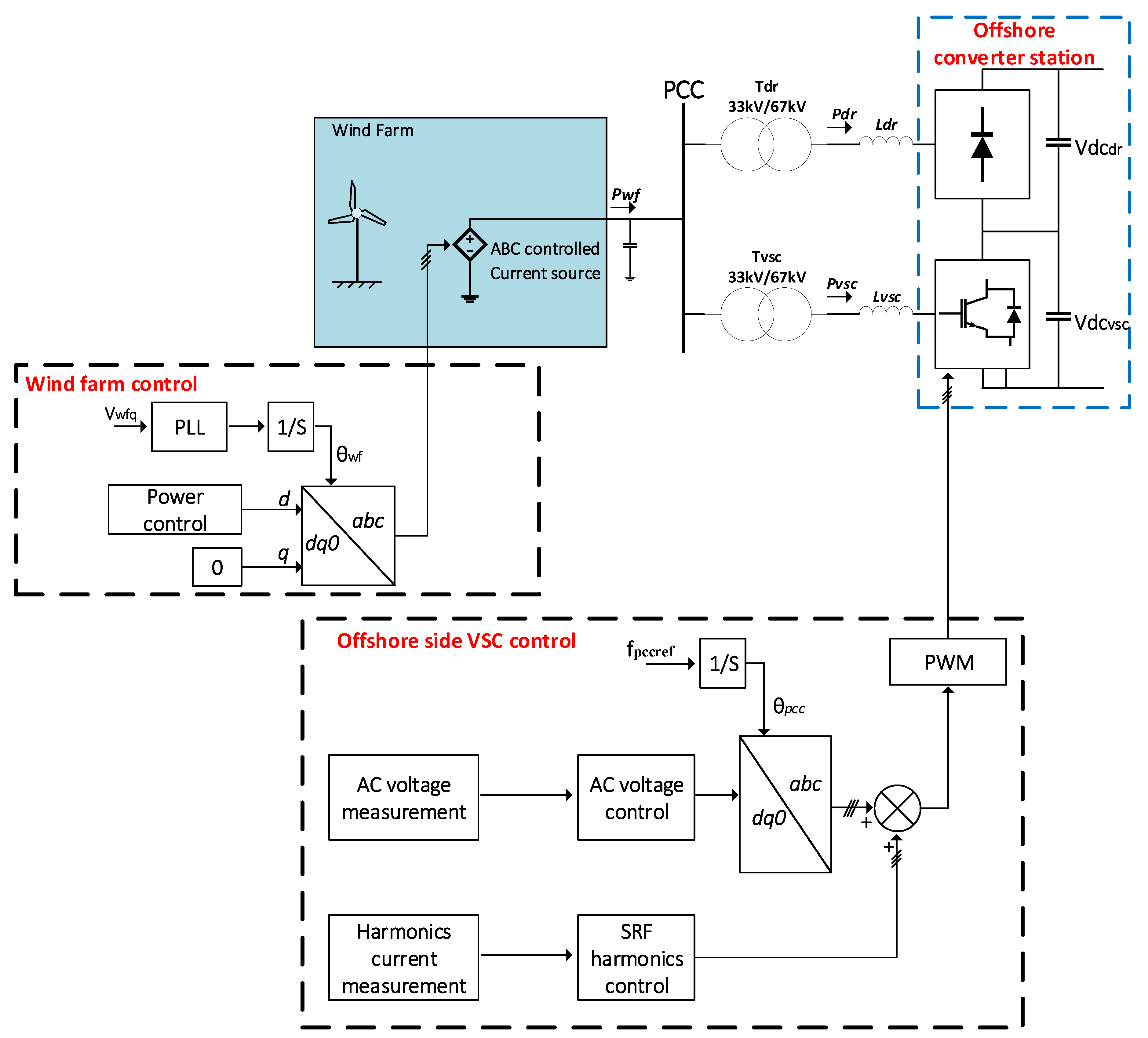 Energies 13 01681 g003