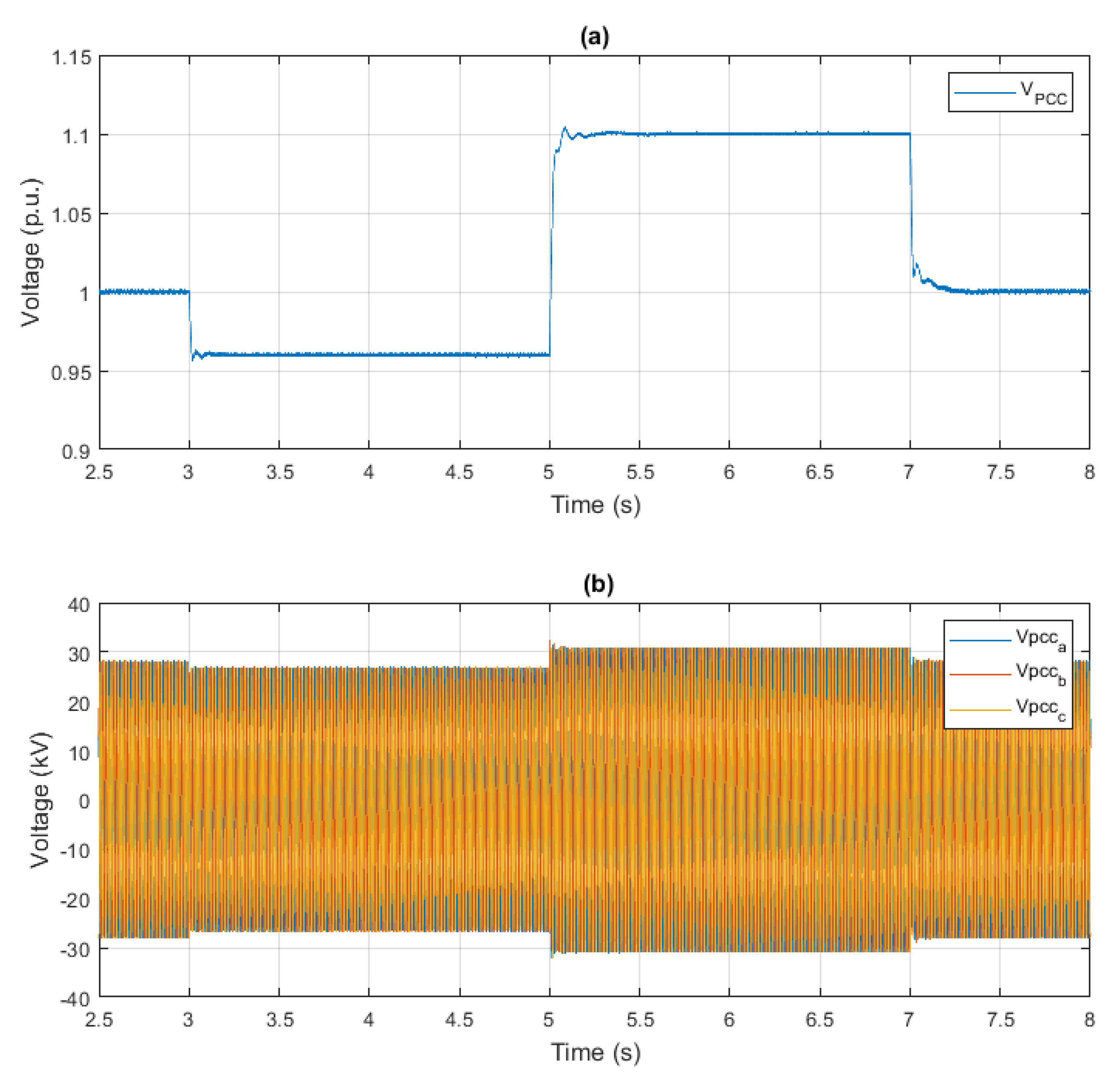 Energies 13 01681 g007