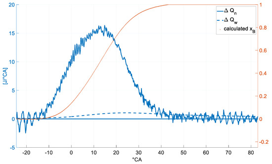 Energies 13 01682 g0a1 550