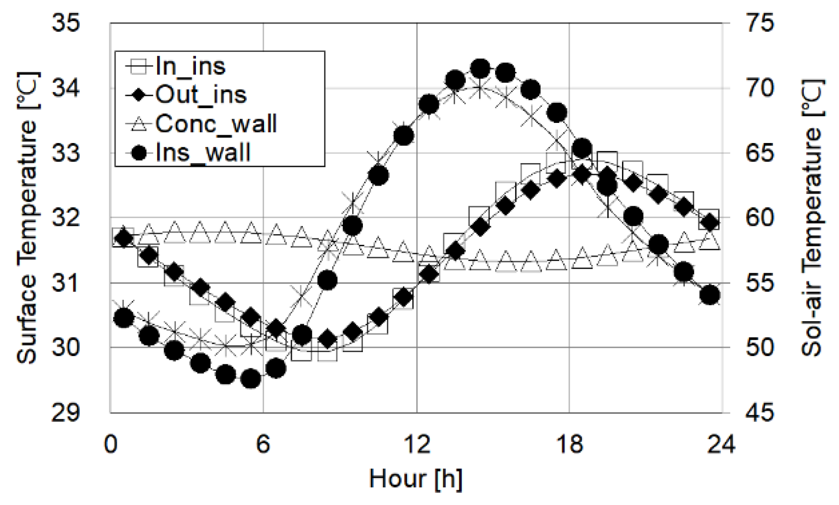 Energies 13 01684 g007