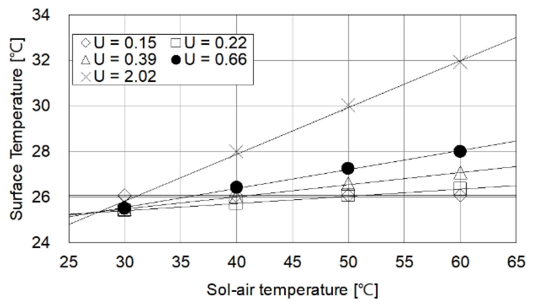Energies 13 01684 g008