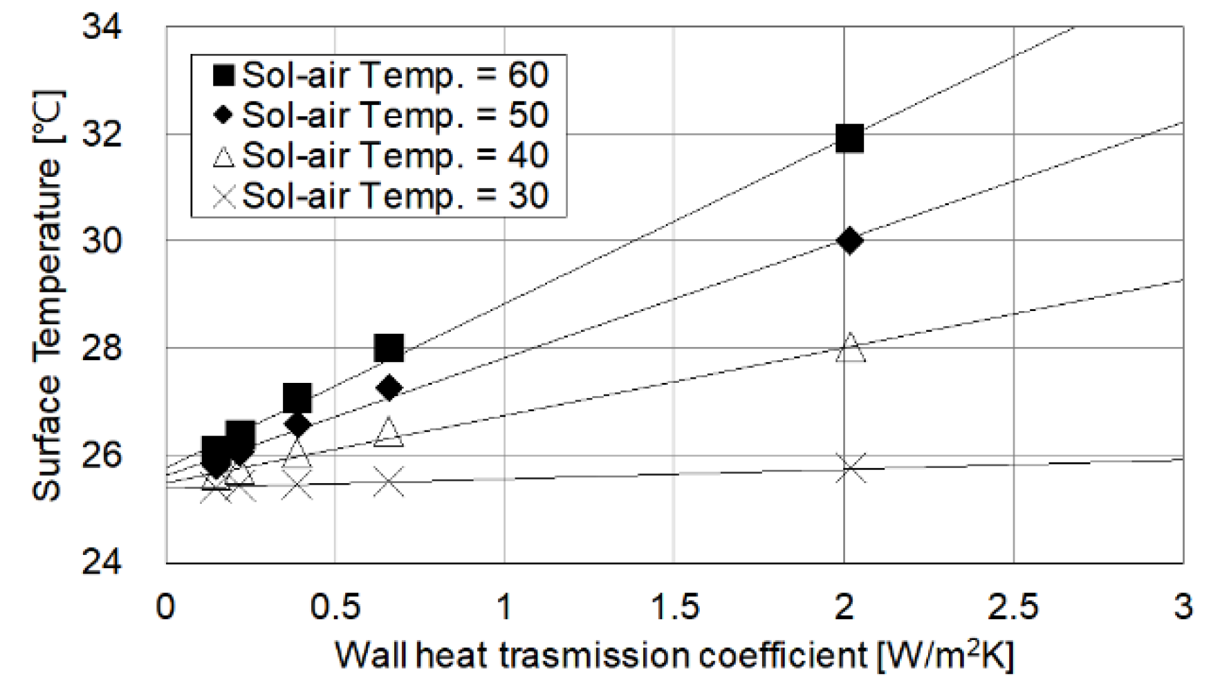 Energies 13 01684 g011