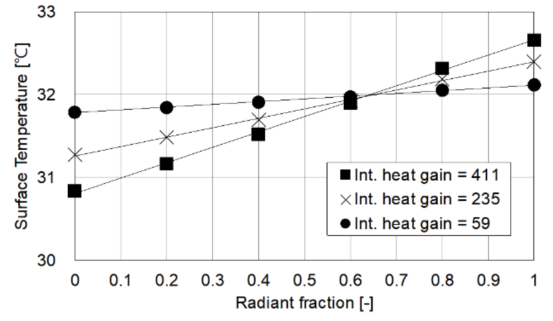 Energies 13 01684 g012