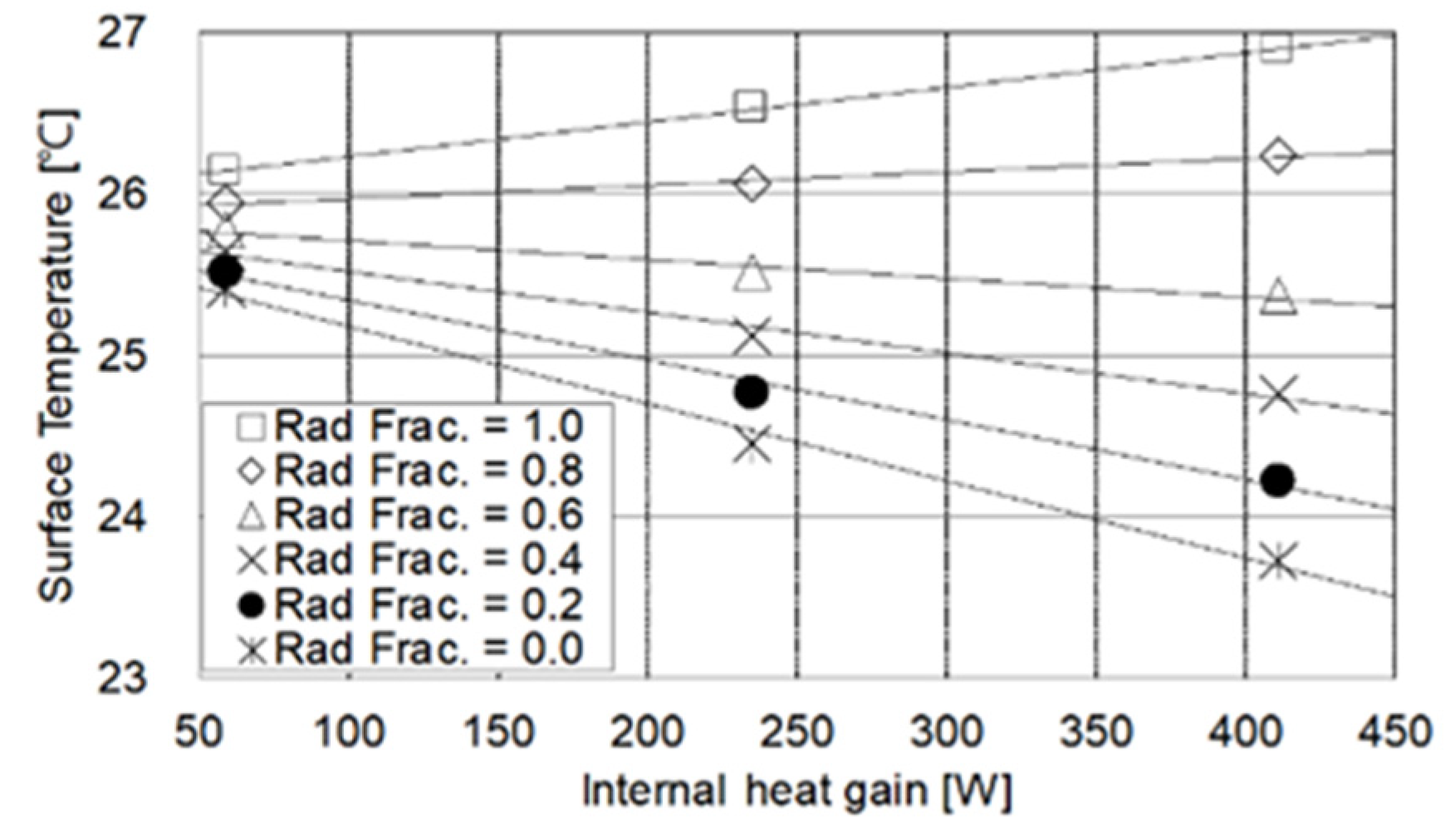 Energies 13 01684 g014