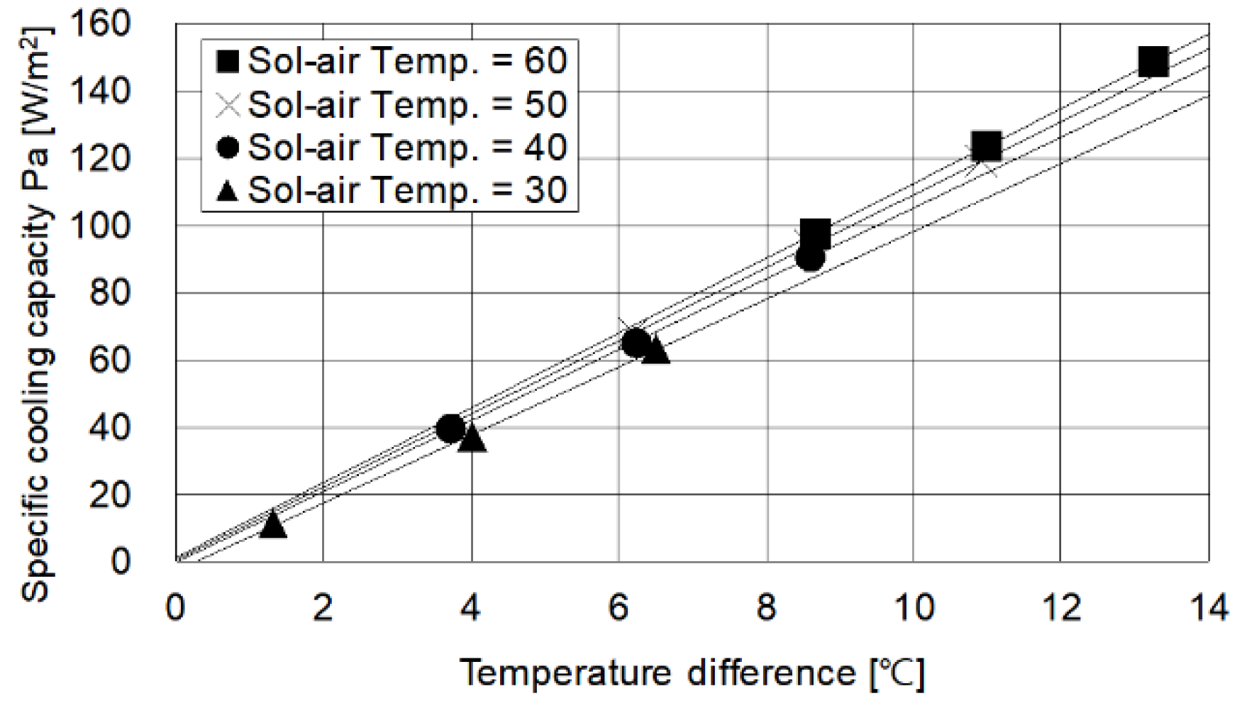 Energies 13 01684 g017