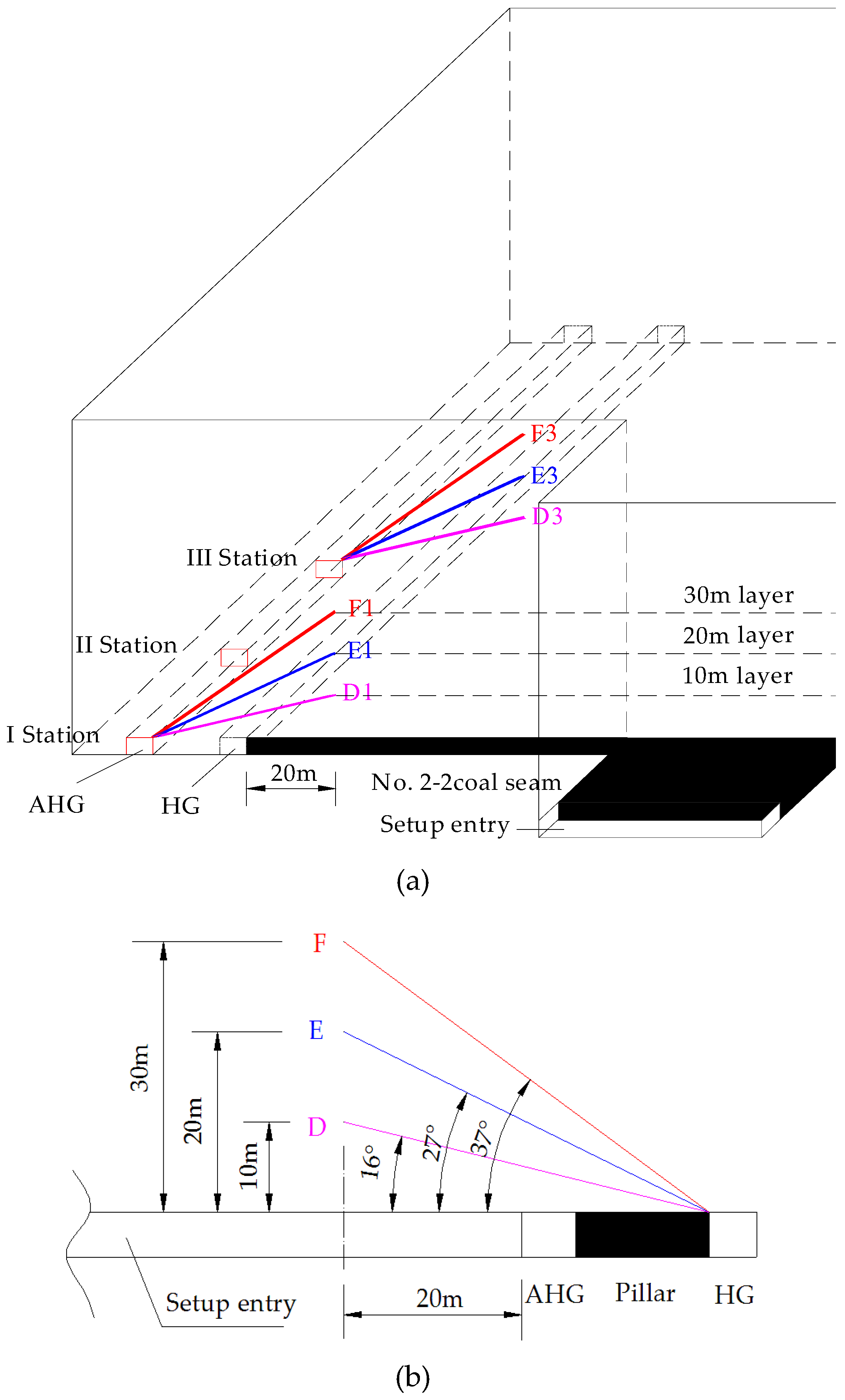 Energies 13 01685 g005