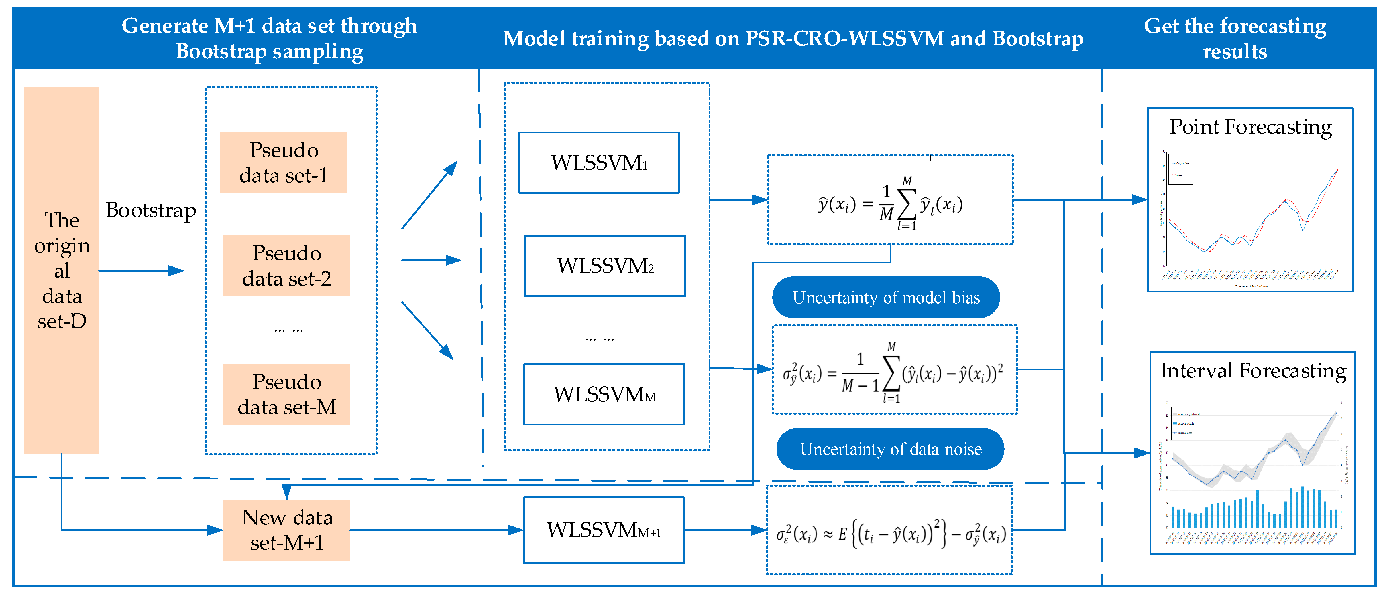 Energies 13 01687 g001