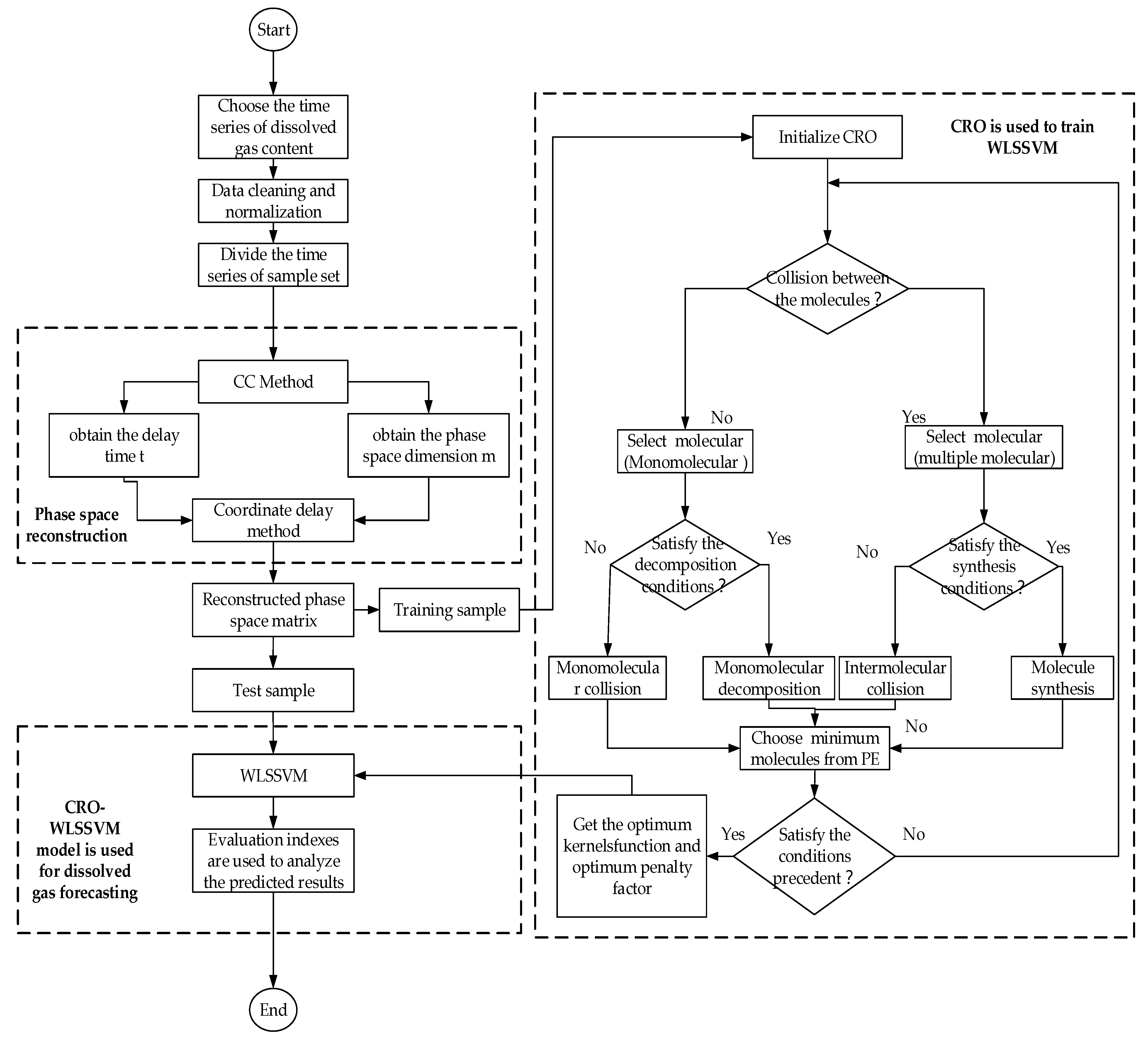 Energies 13 01687 g002