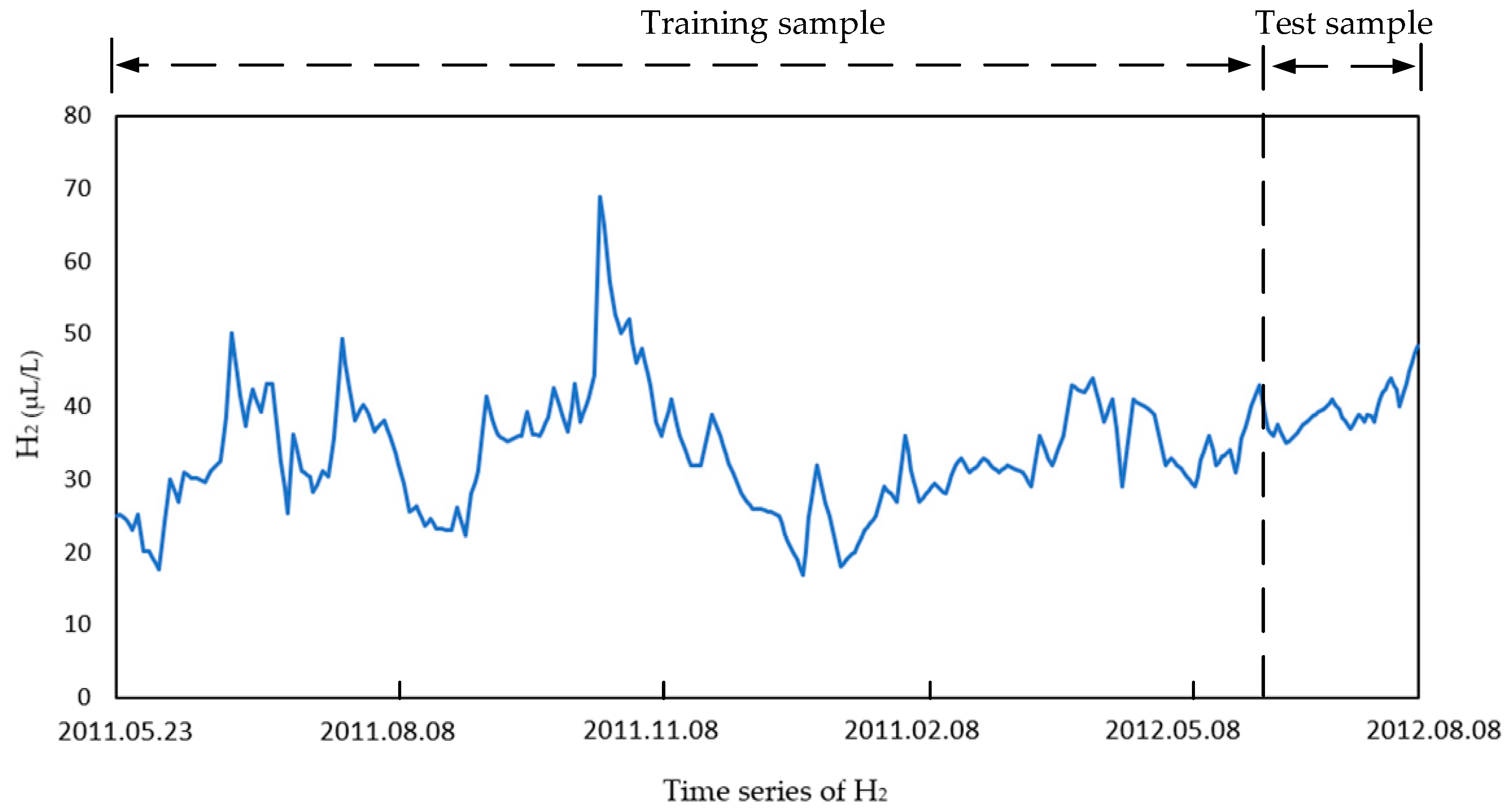 Energies 13 01687 g003