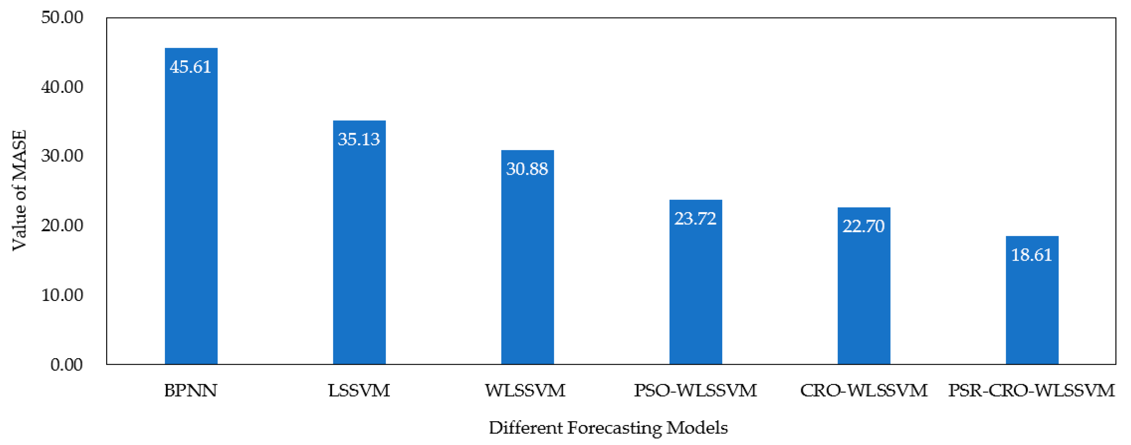 Energies 13 01687 g007