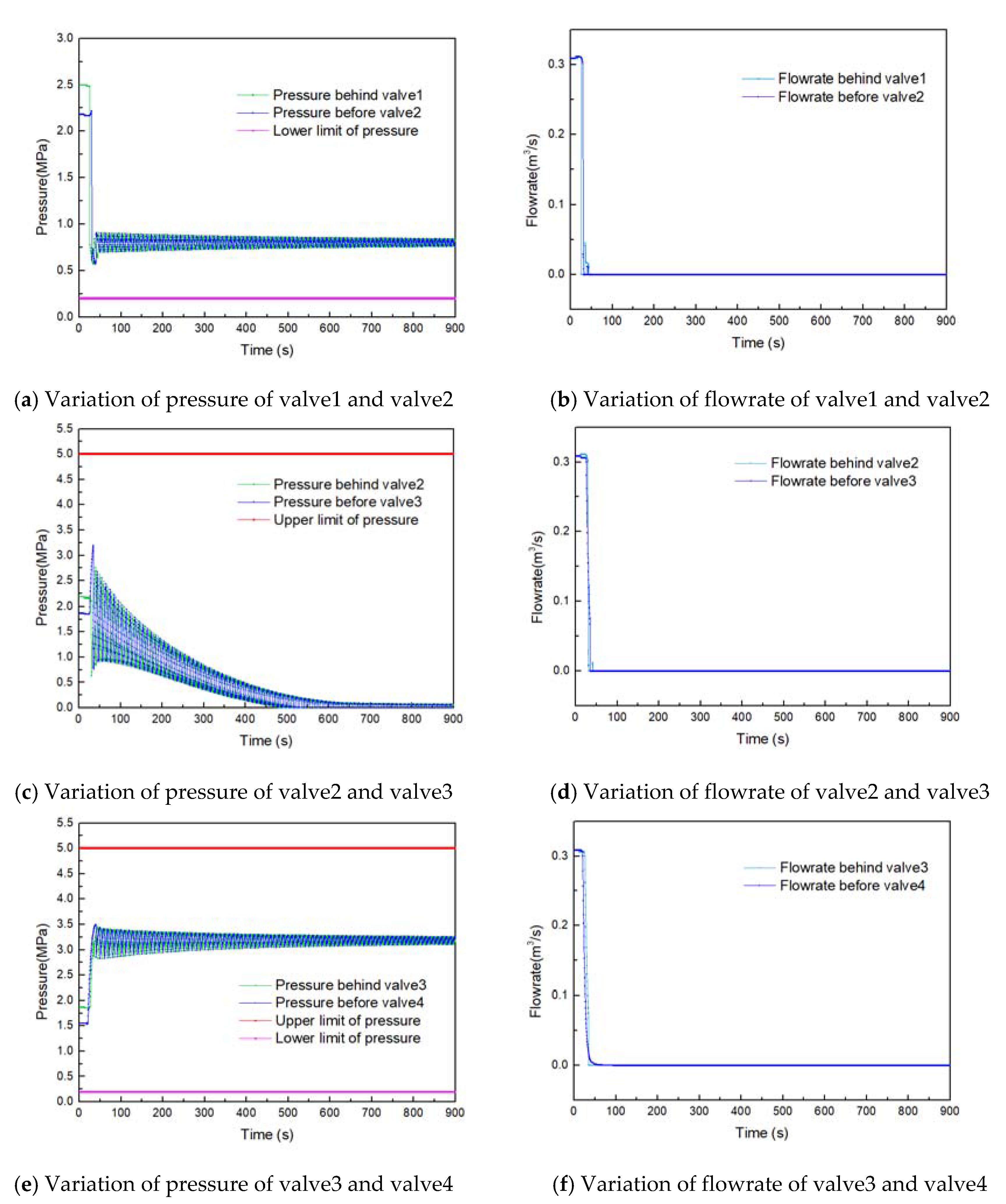 Energies 13 01692 g005