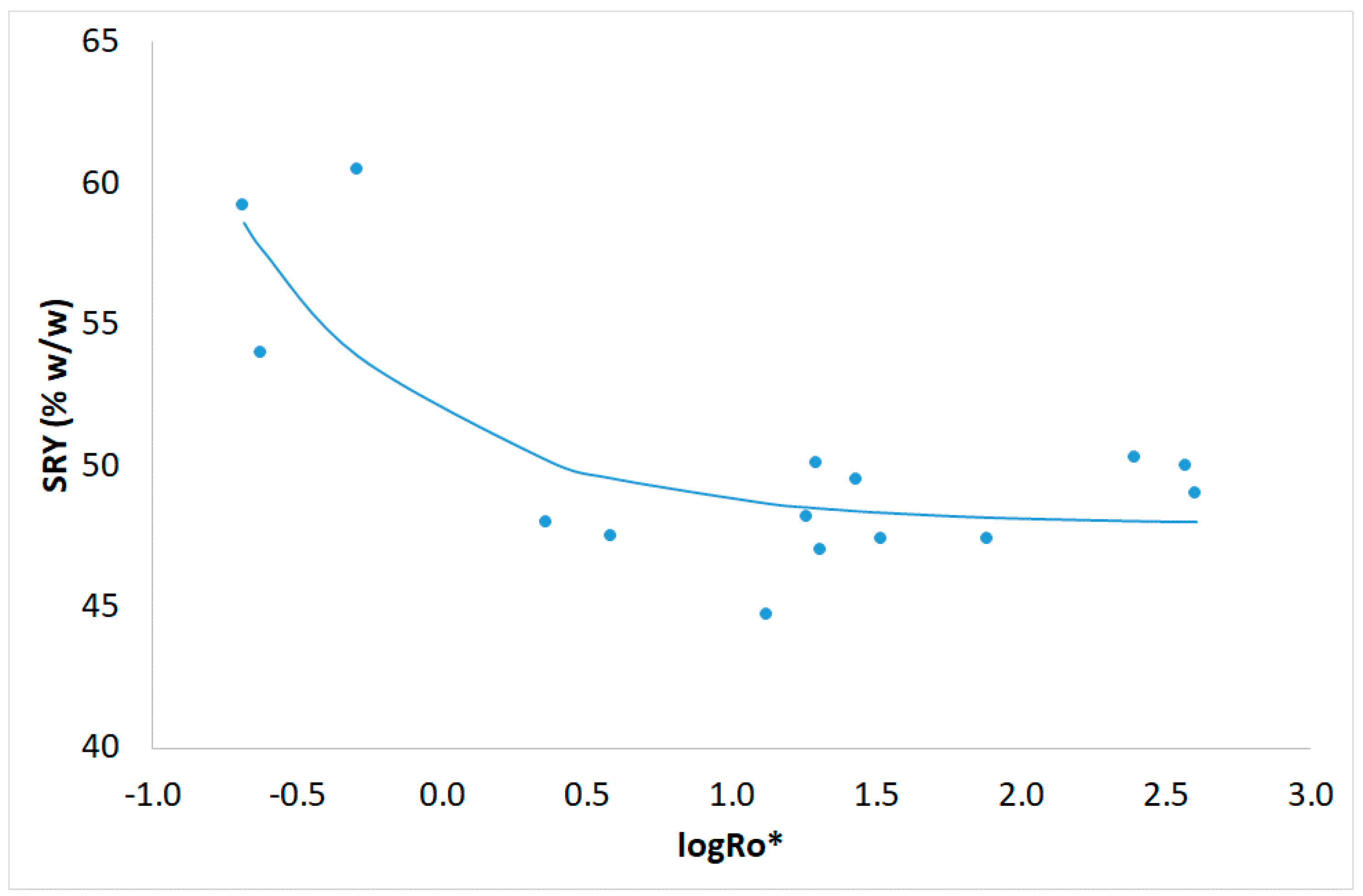 Energies 13 01693 g002