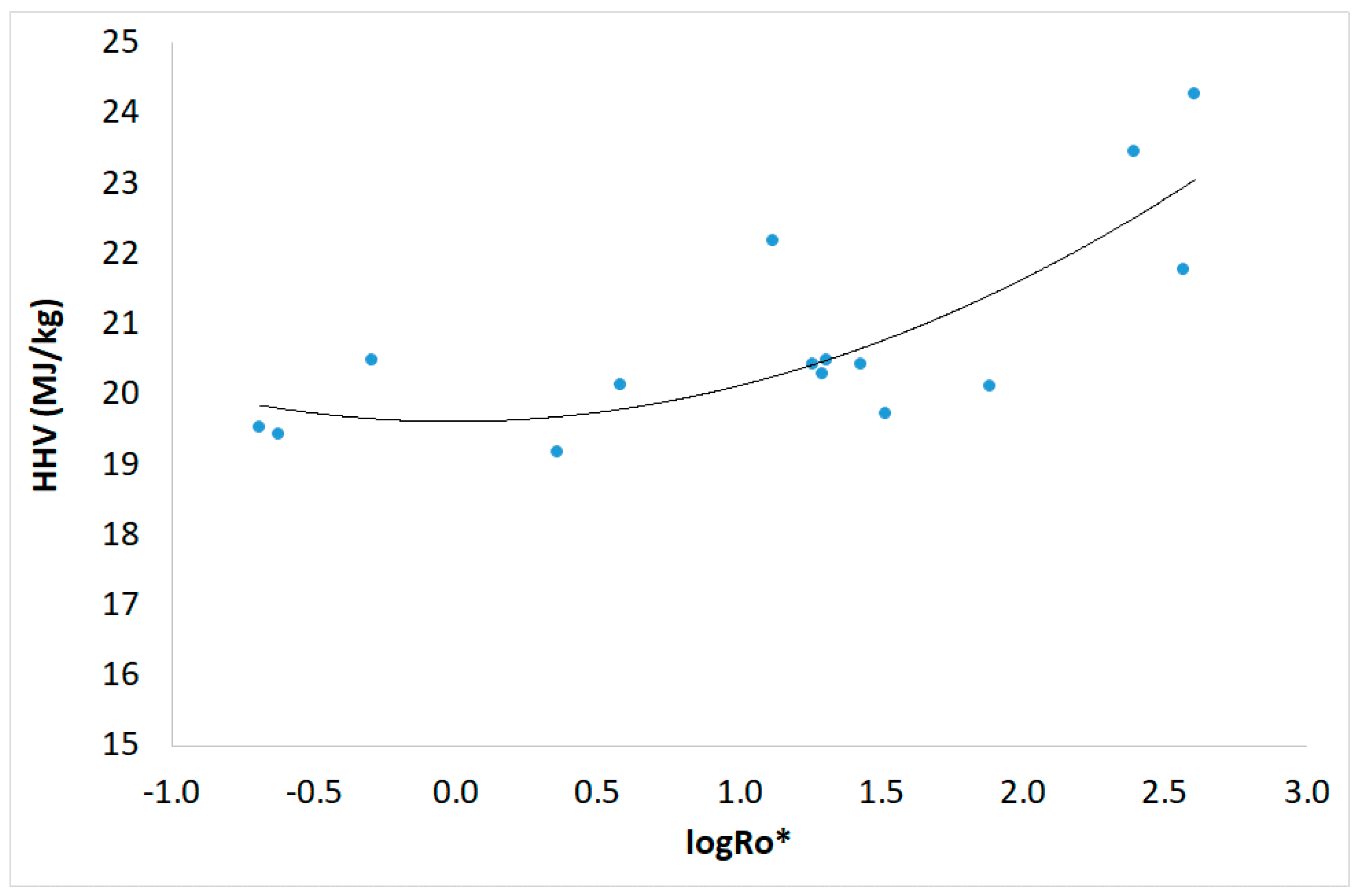 Energies 13 01693 g003