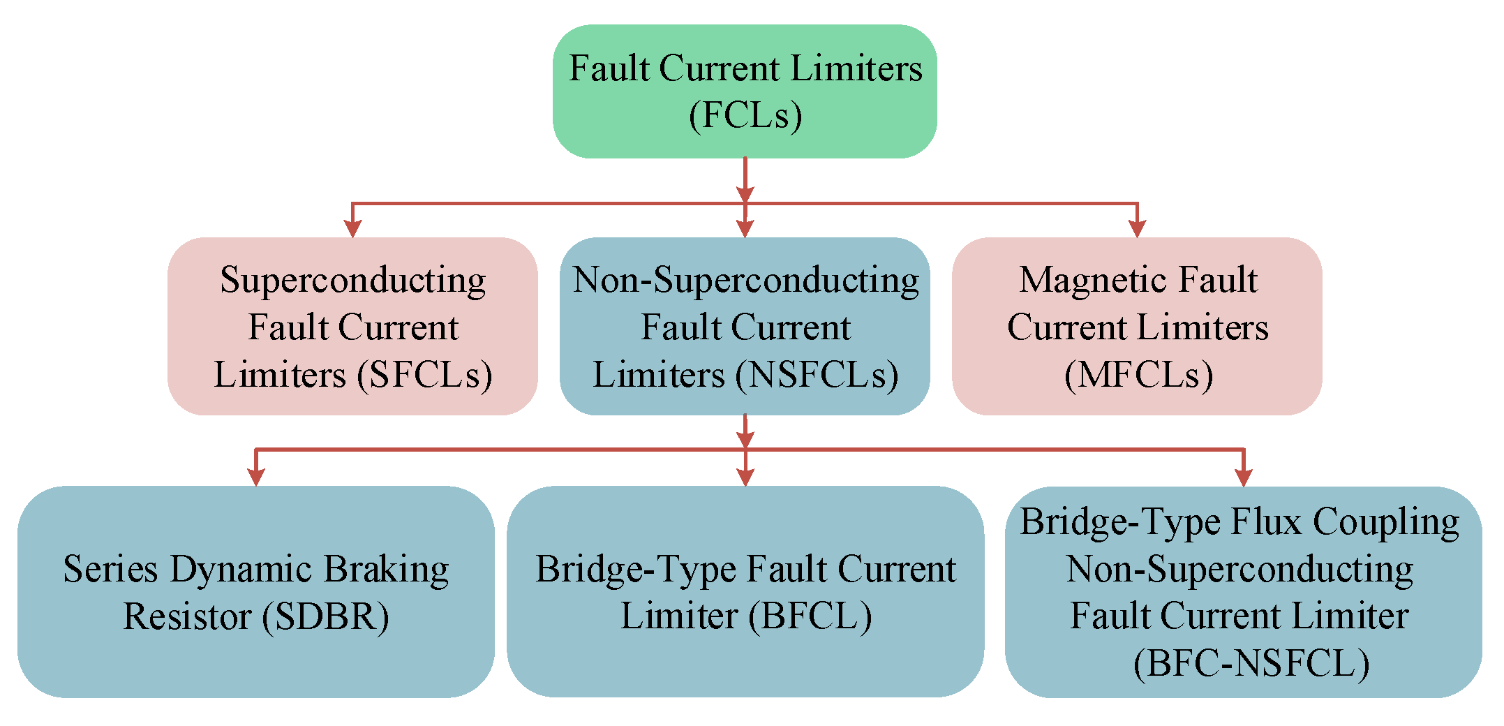 Energies 13 01696 g002