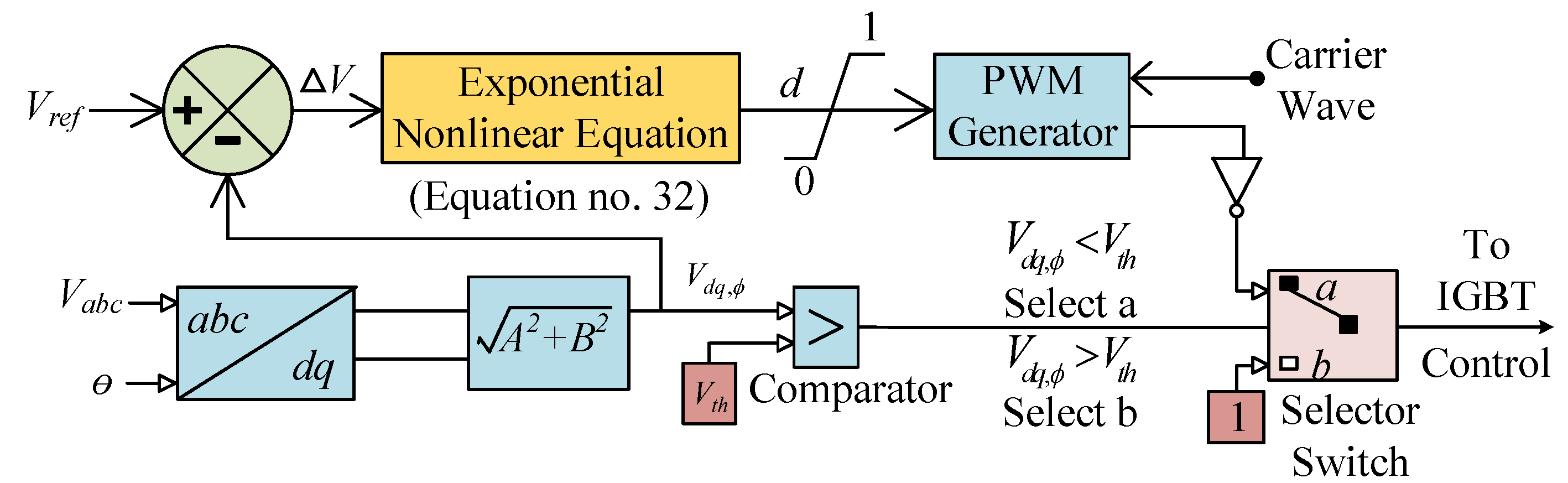 Energies 13 01696 g010