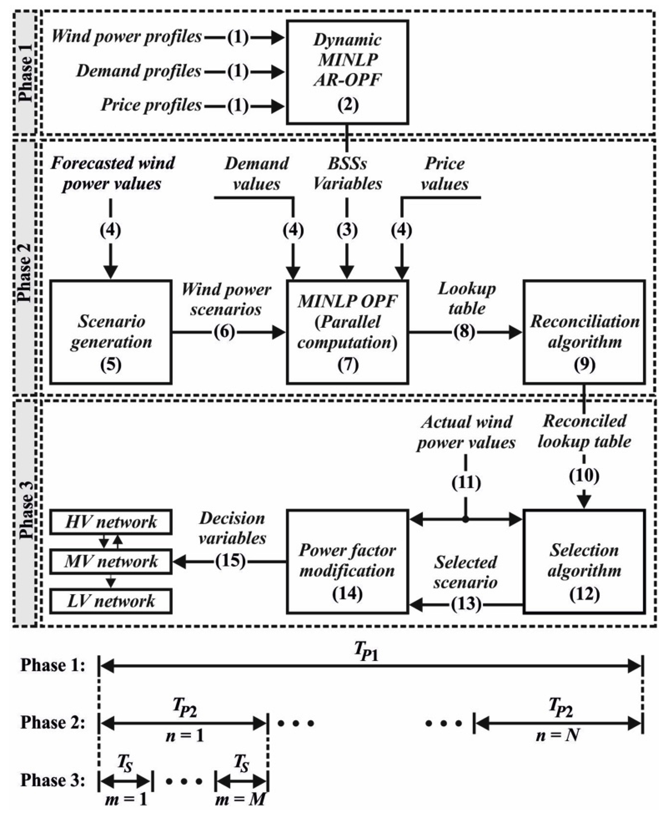 Energies 13 01697 g001