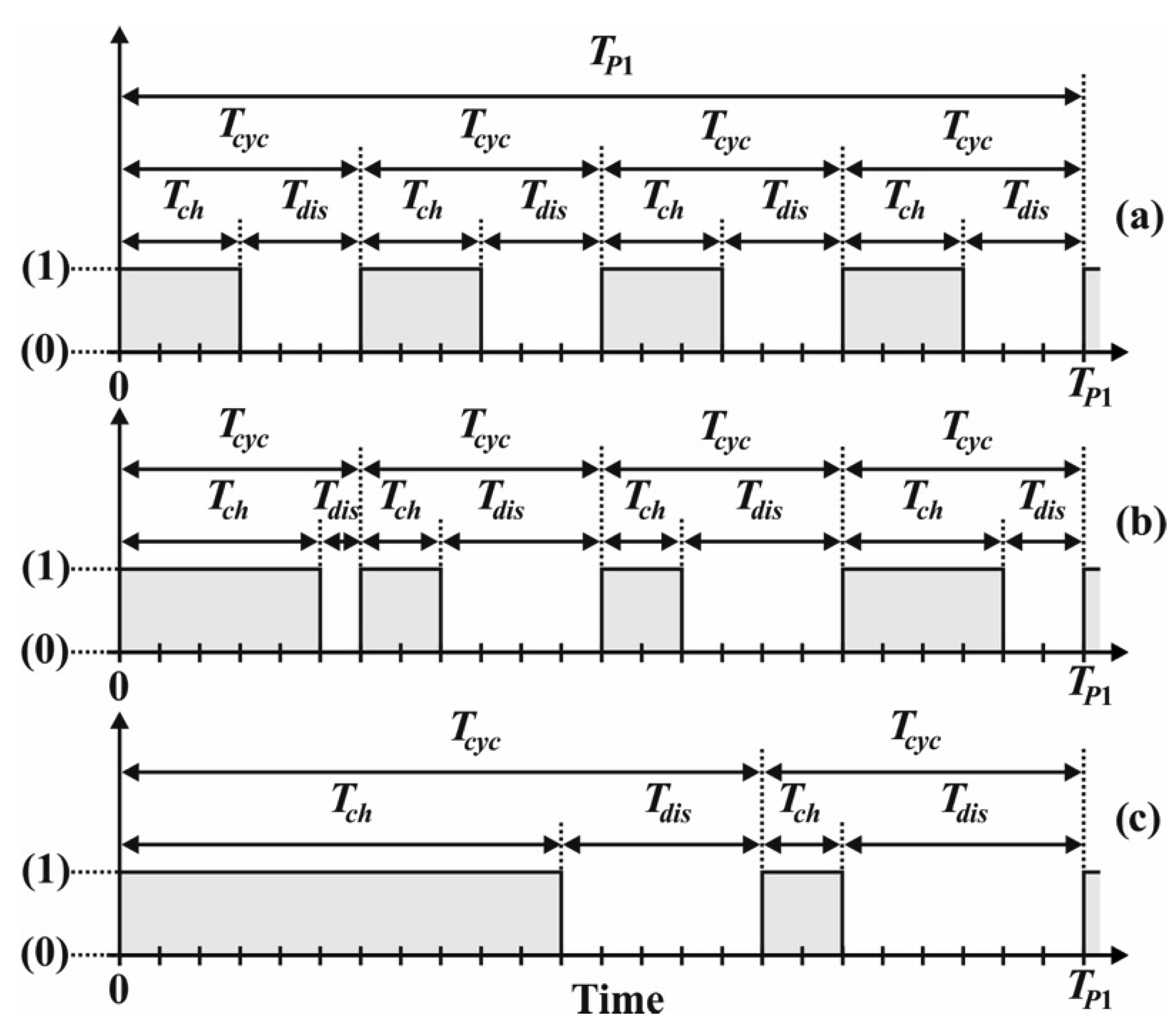 Energies 13 01697 g002