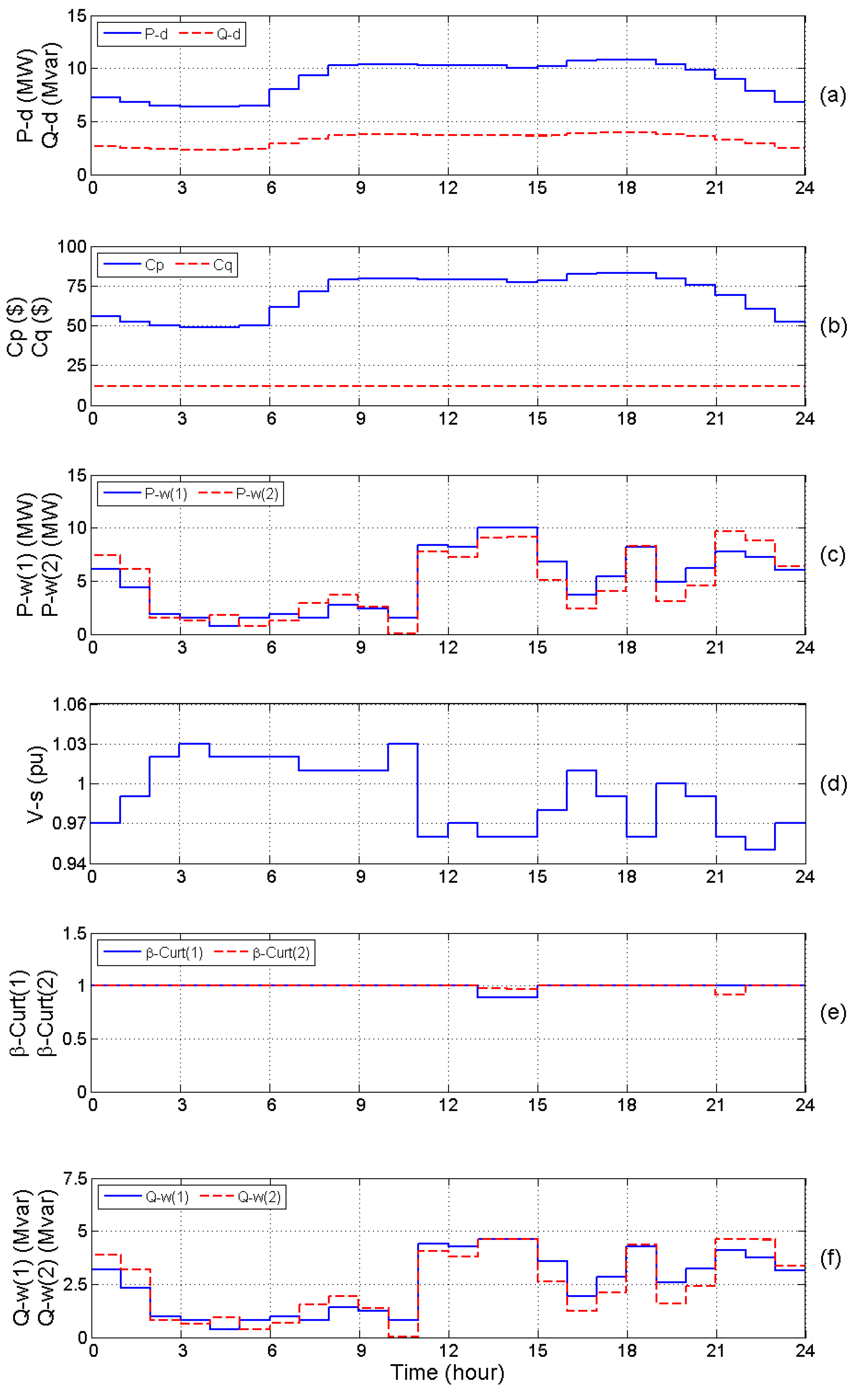 Energies 13 01697 g003a