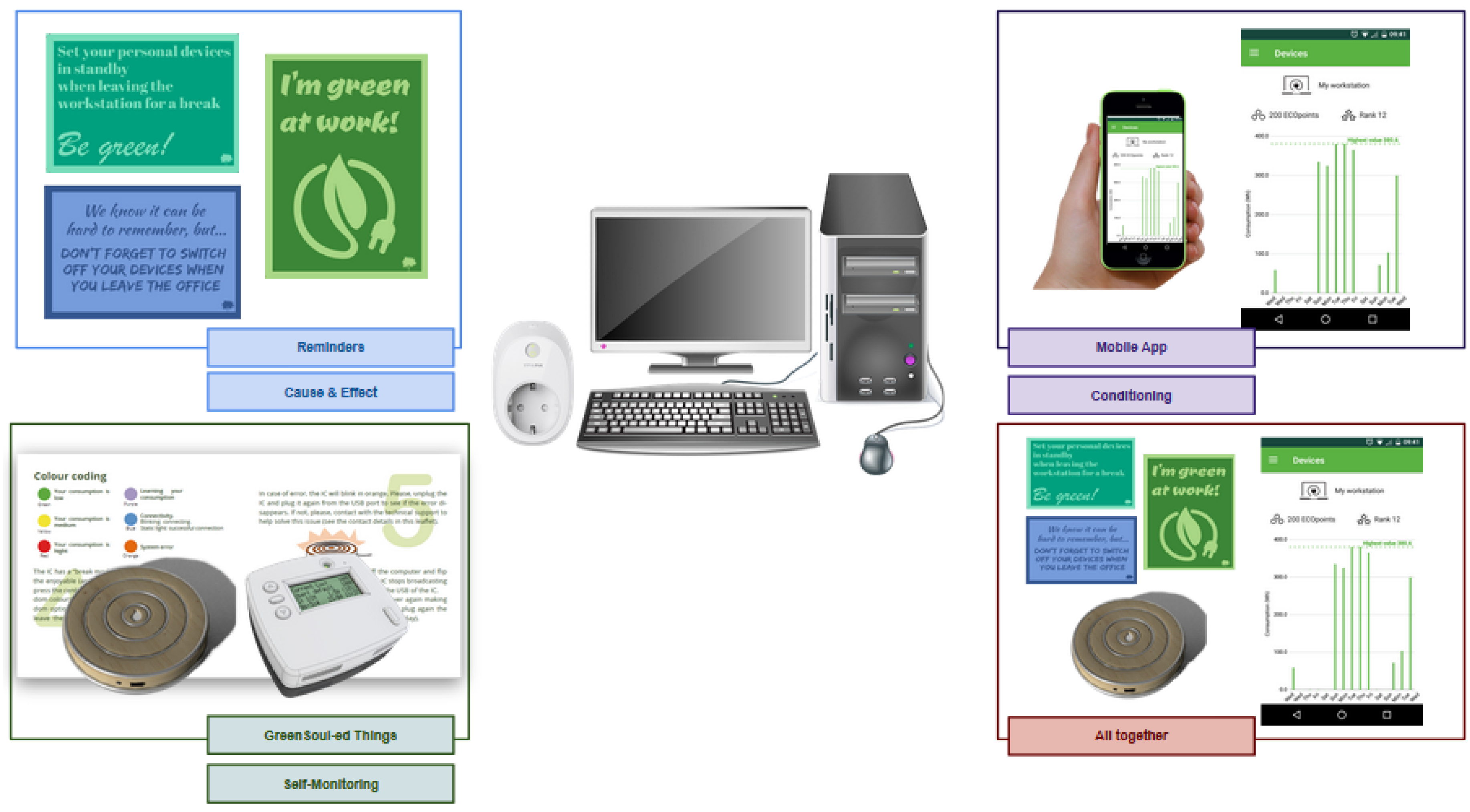 Energies 13 01700 g001