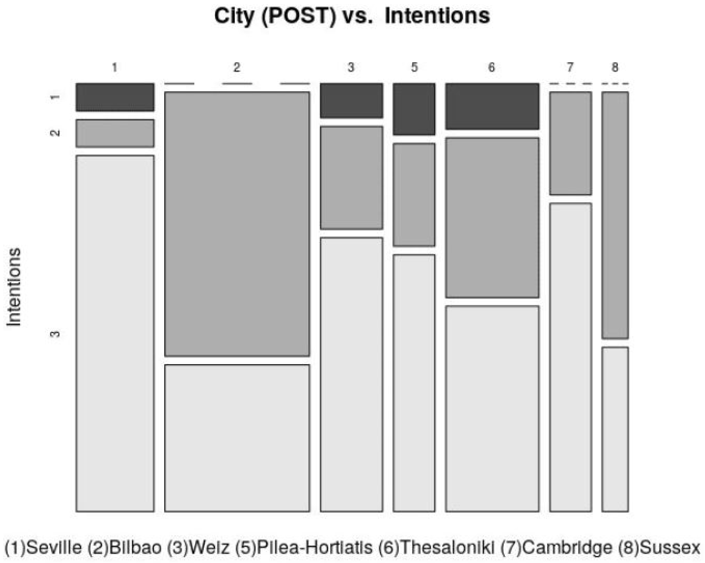 Energies 13 01700 g010