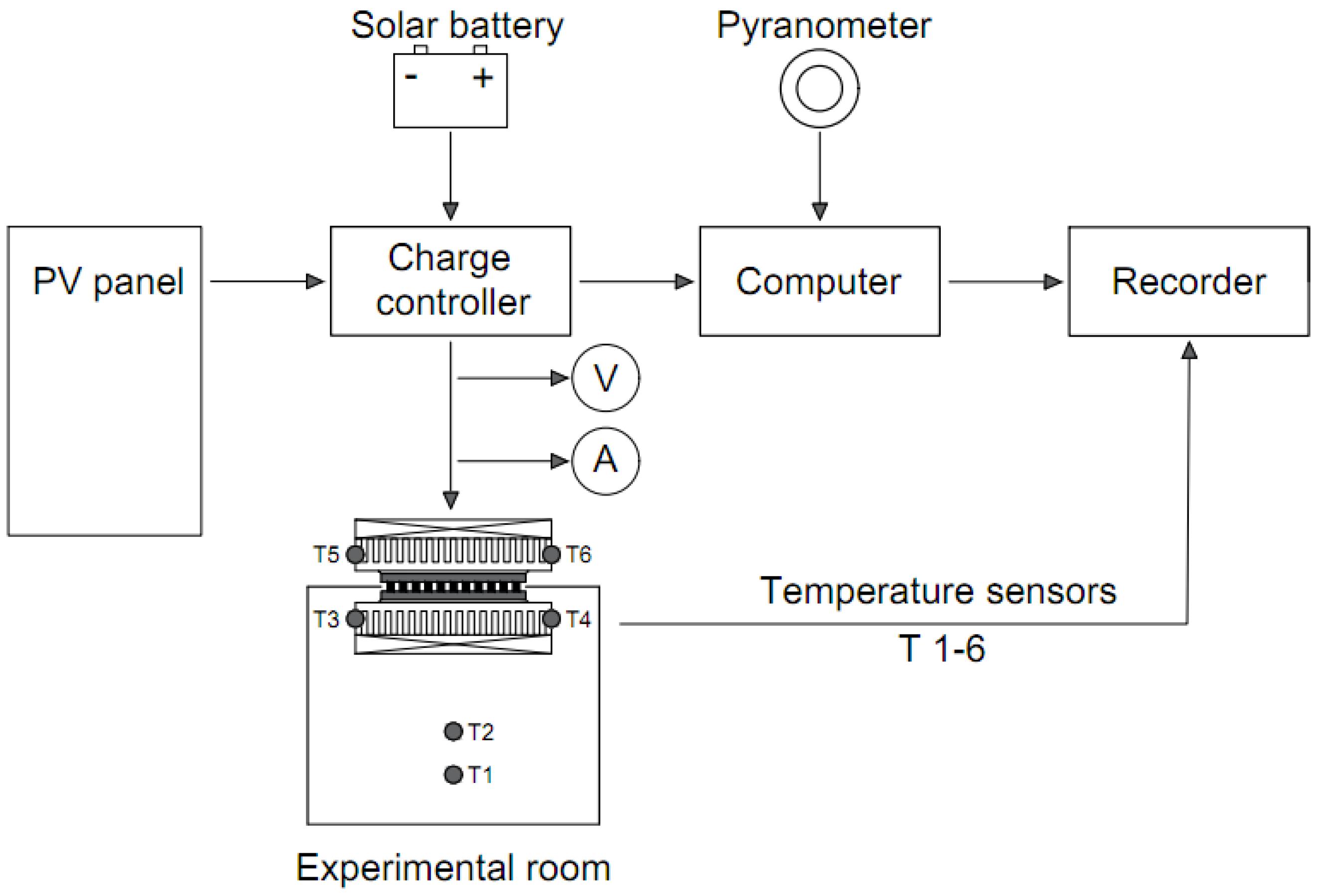 Energies 13 01701 g001