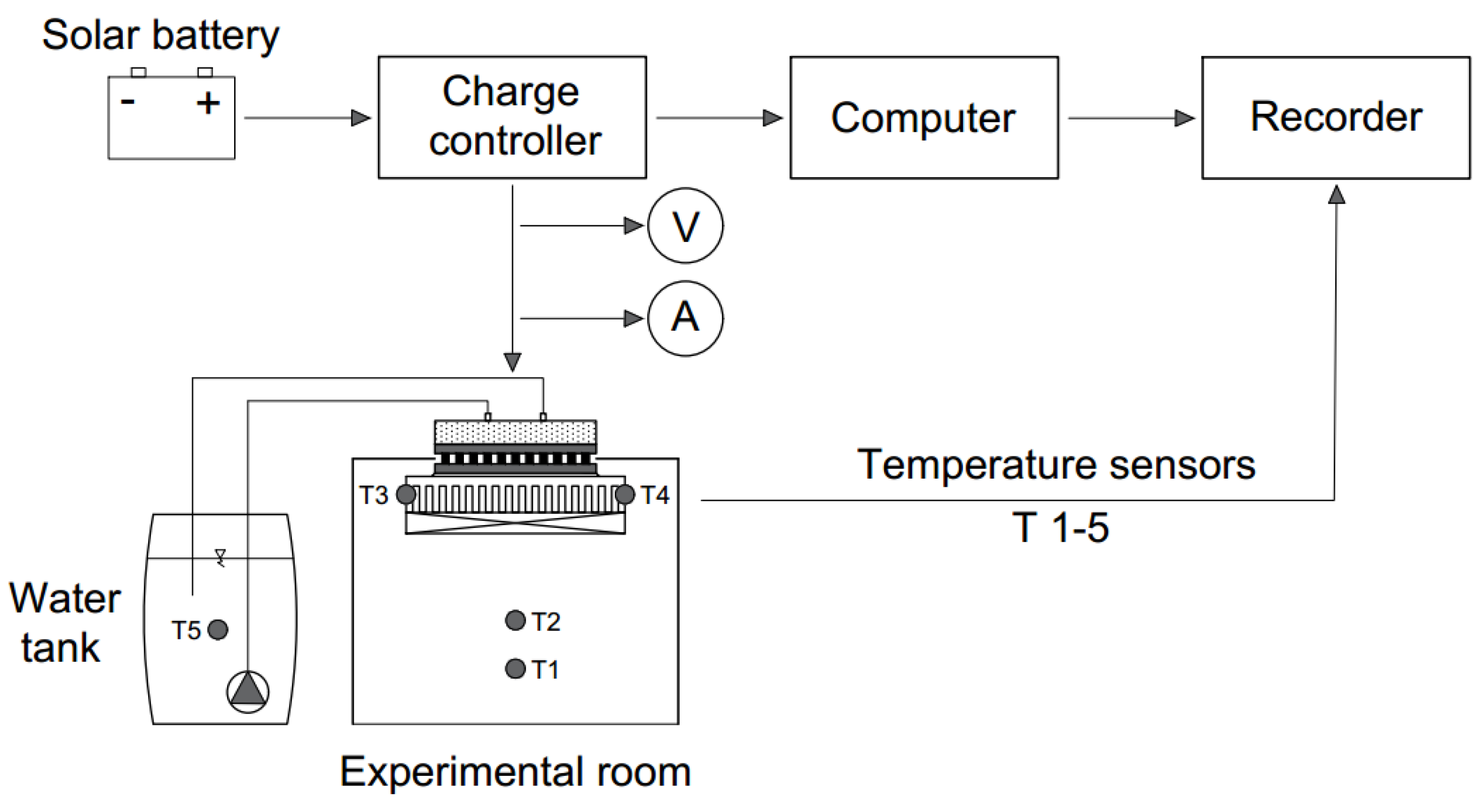 Energies 13 01701 g003