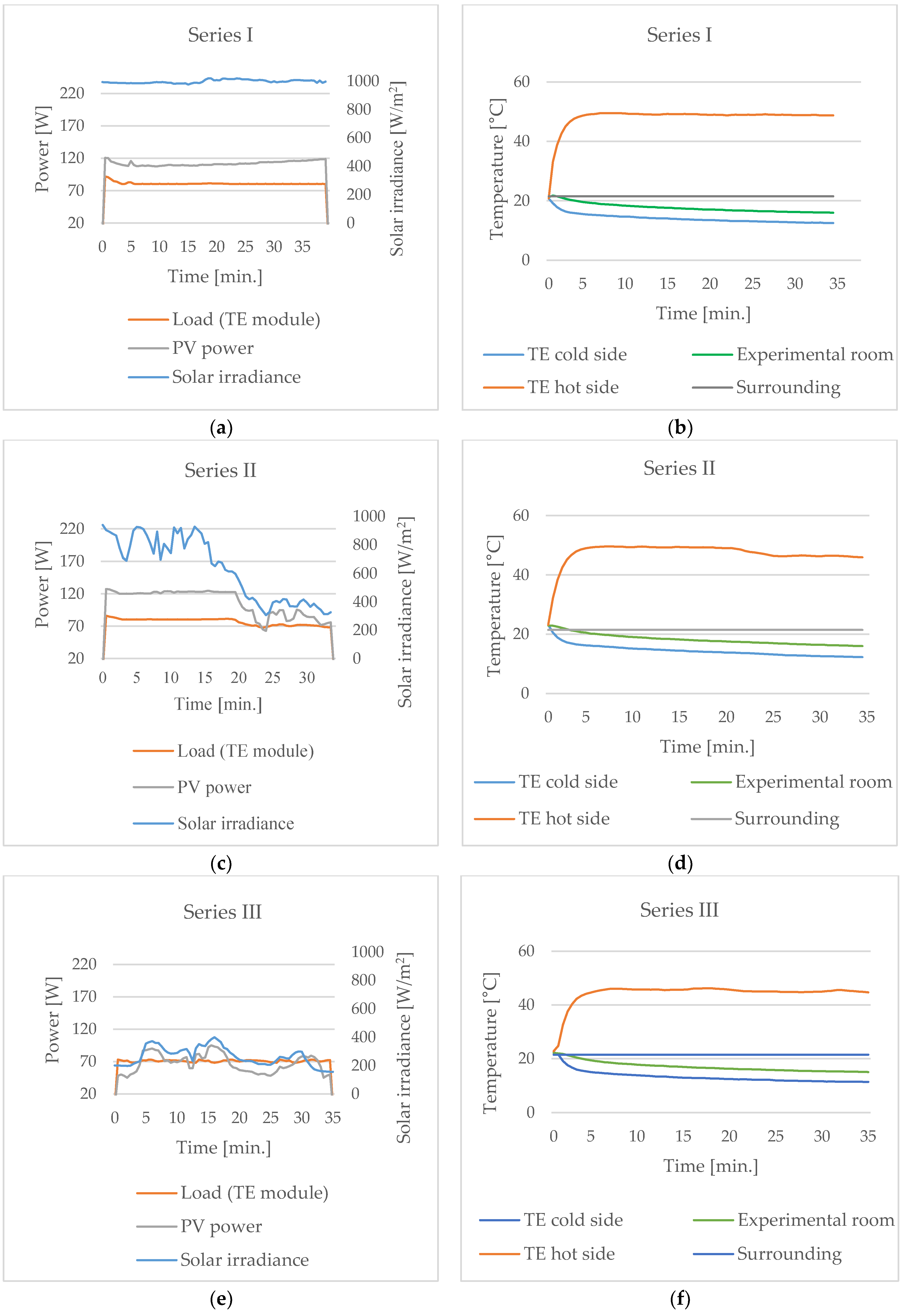 Energies 13 01701 g004