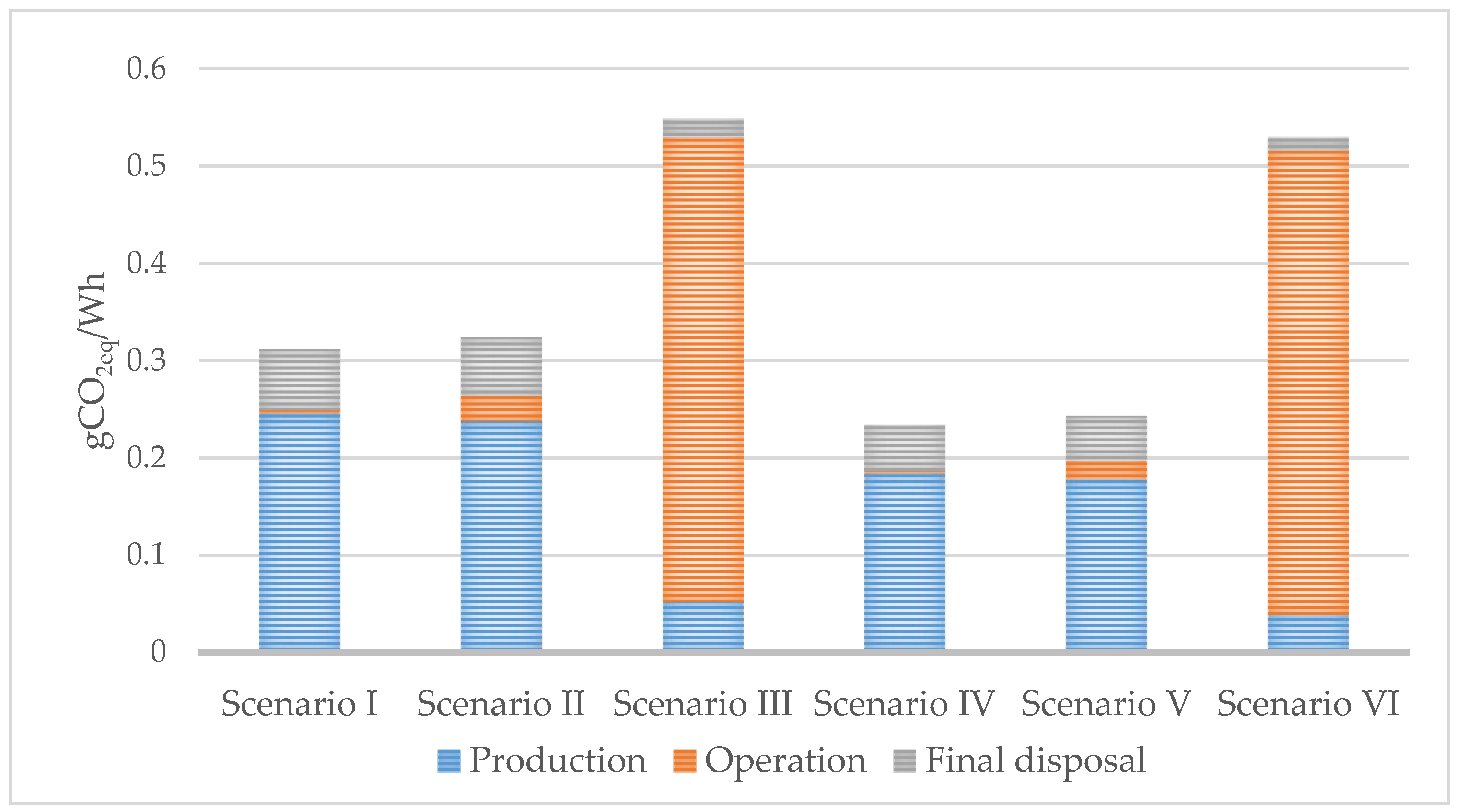 Energies 13 01701 g008