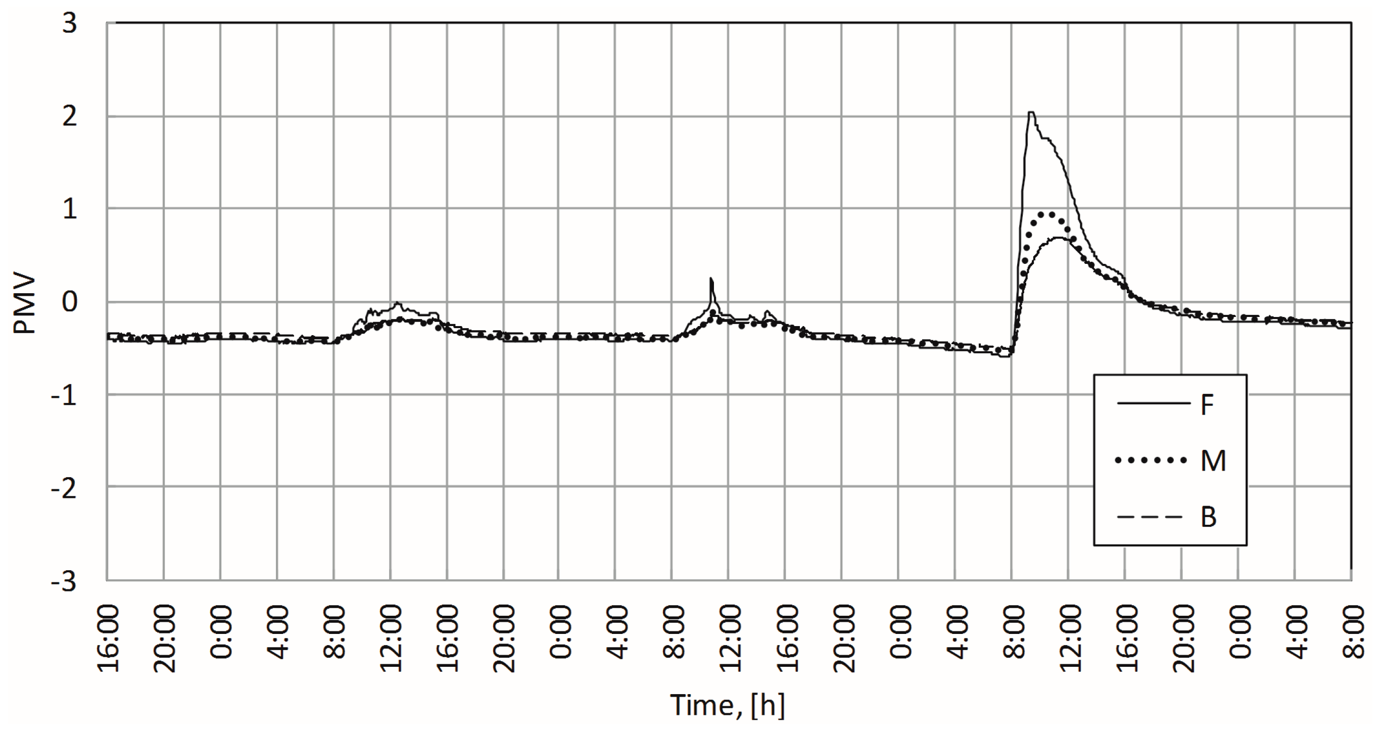 Energies 13 01702 g008 Energies 13 01702 g008