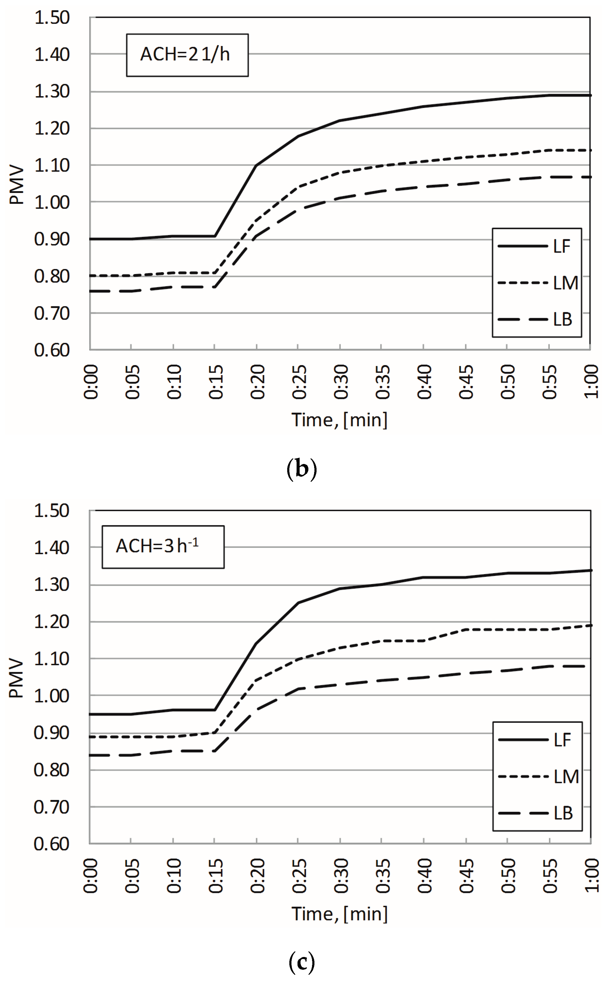 Energies 13 01702 g009b Energies 13 01702 g009b