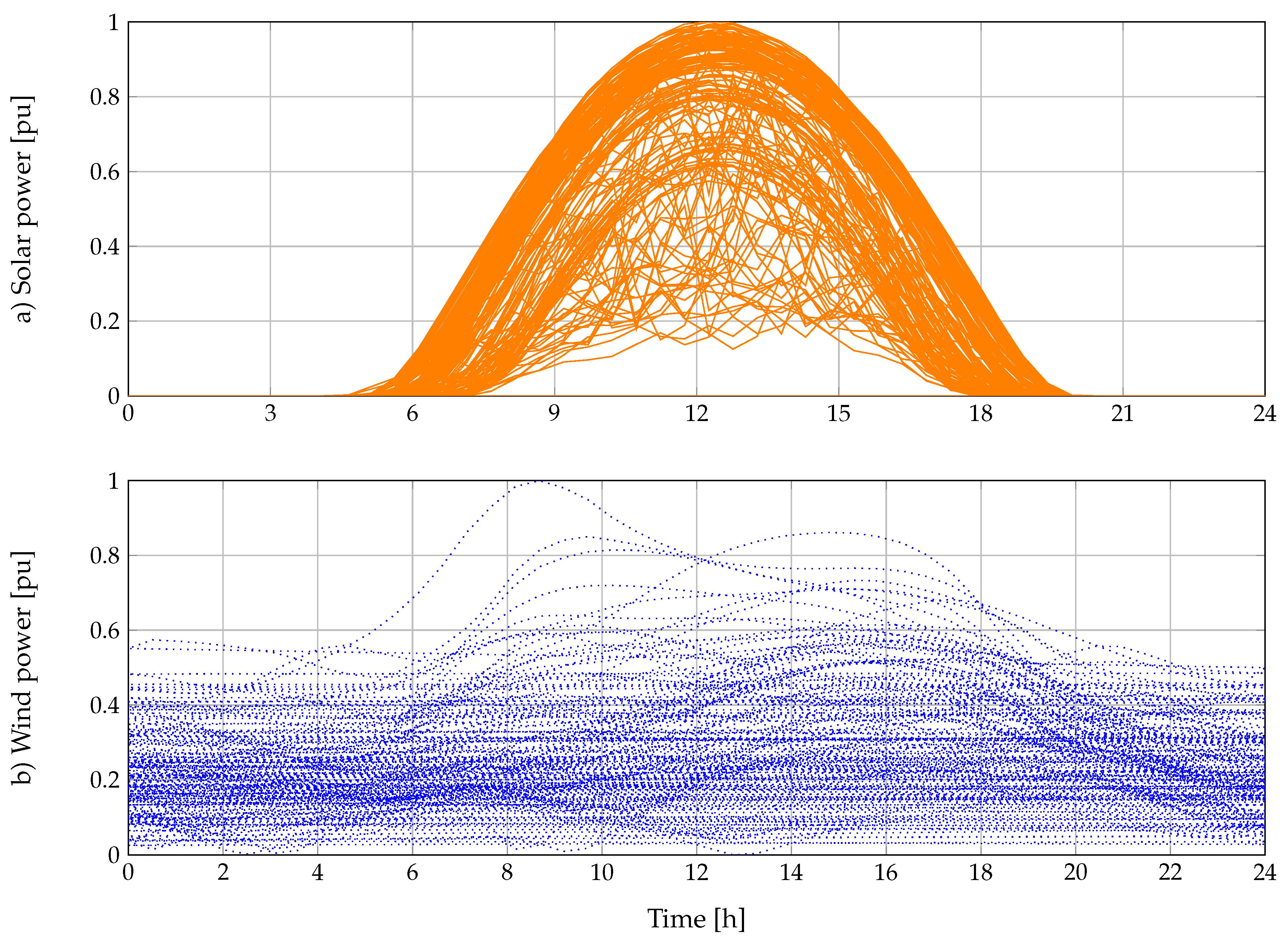 Energies 13 01703 g002