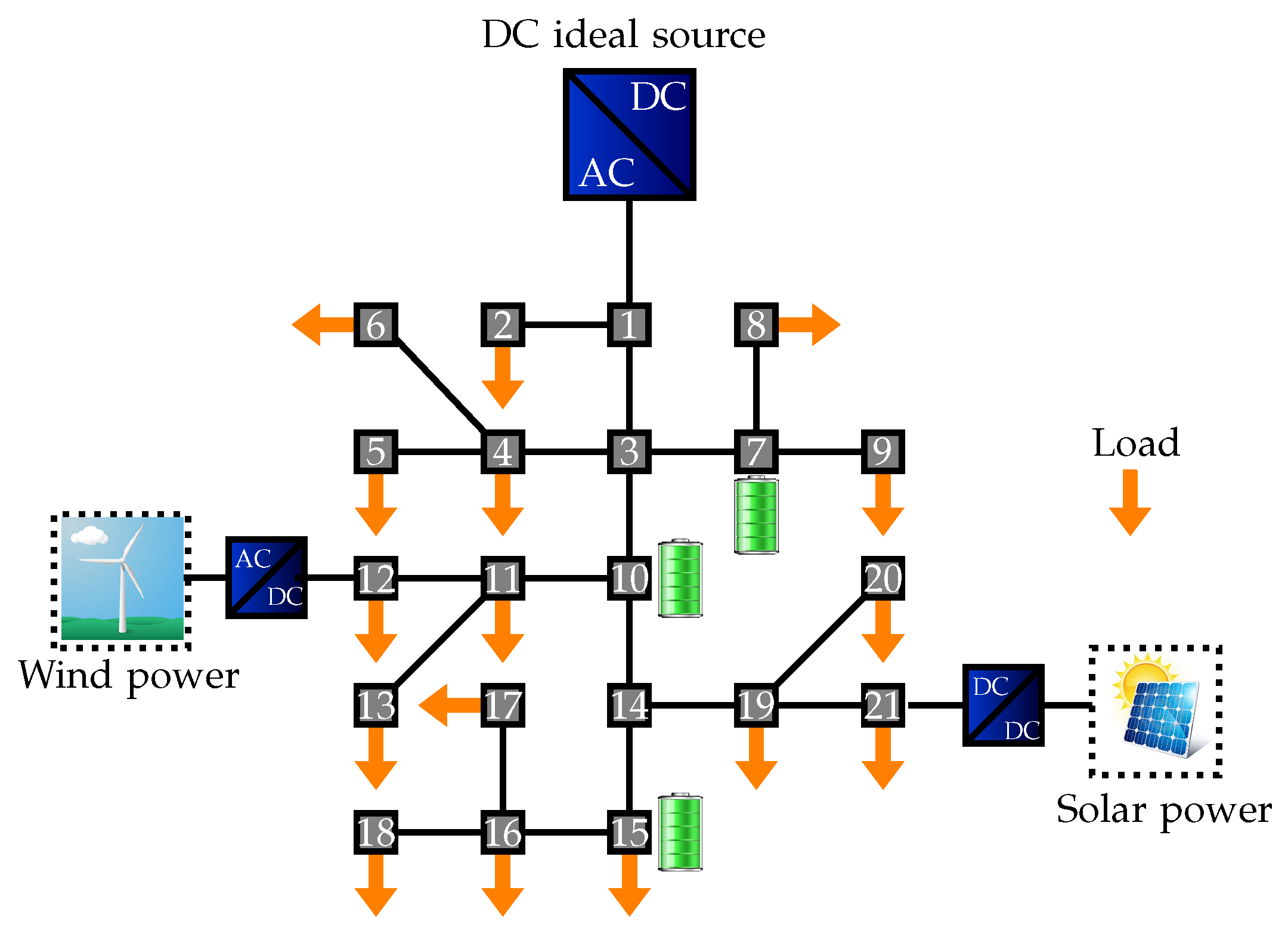 Energies 13 01703 g003