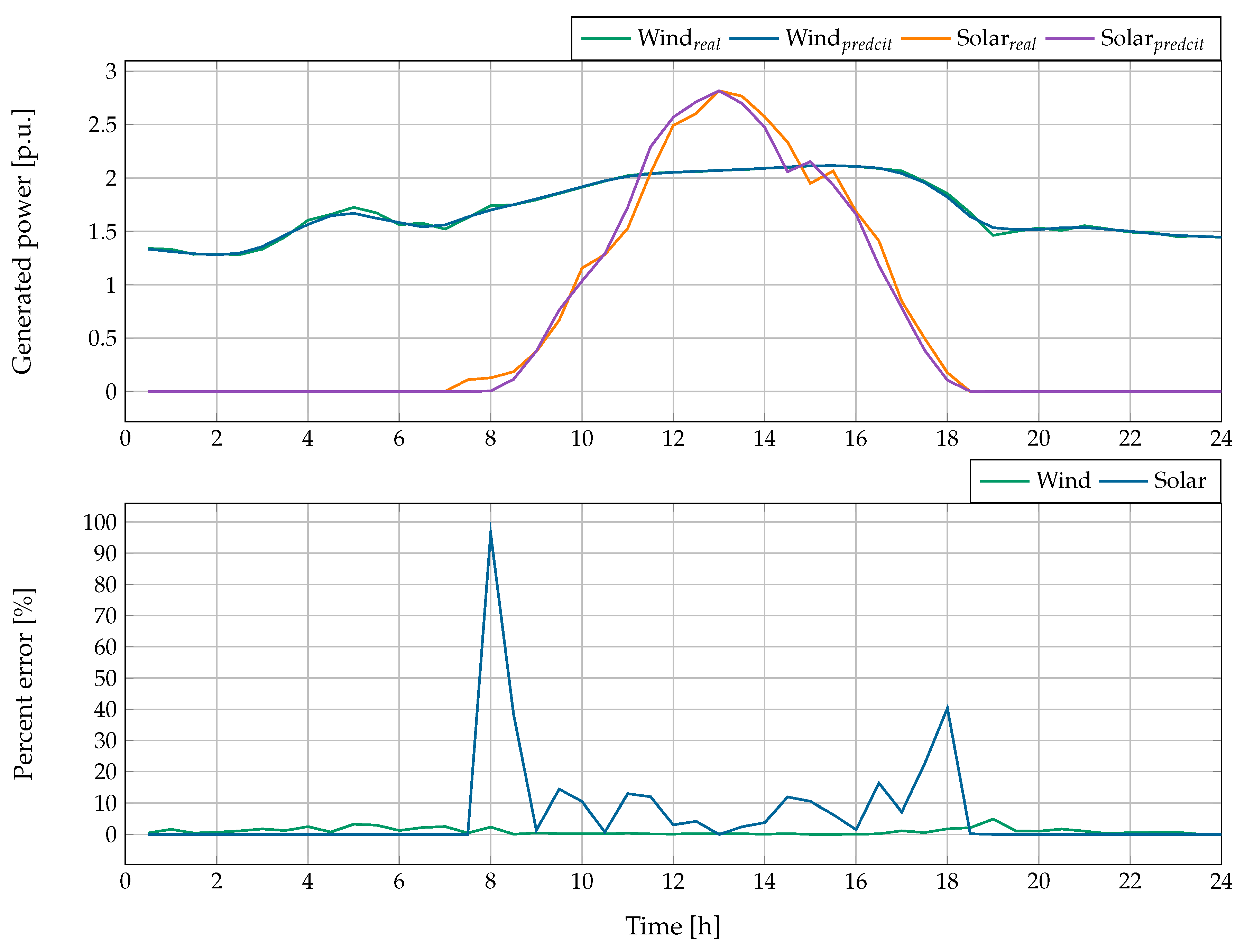 Energies 13 01703 g006