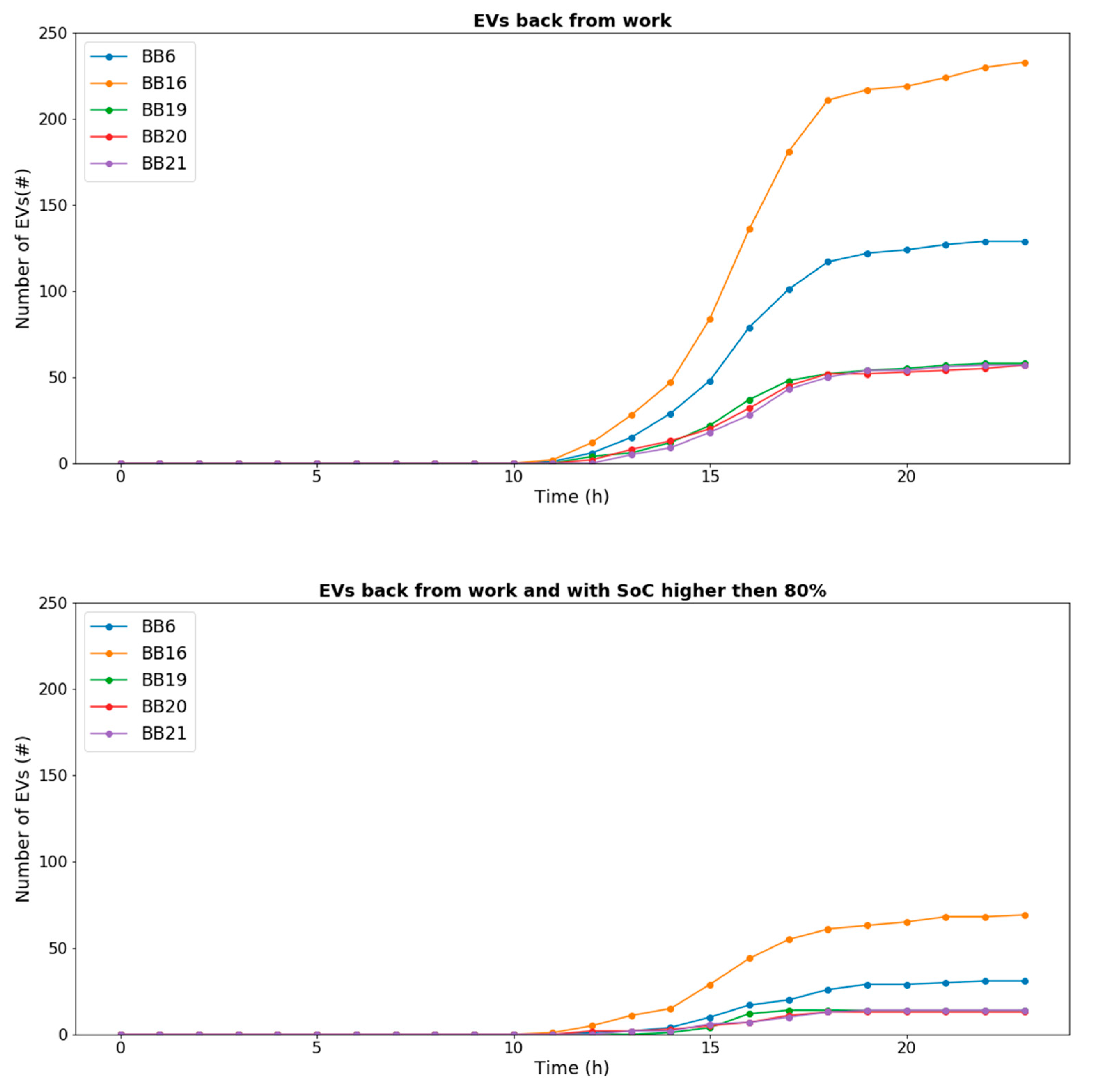 Energies 13 01705 g005 Energies 13 01705 g005