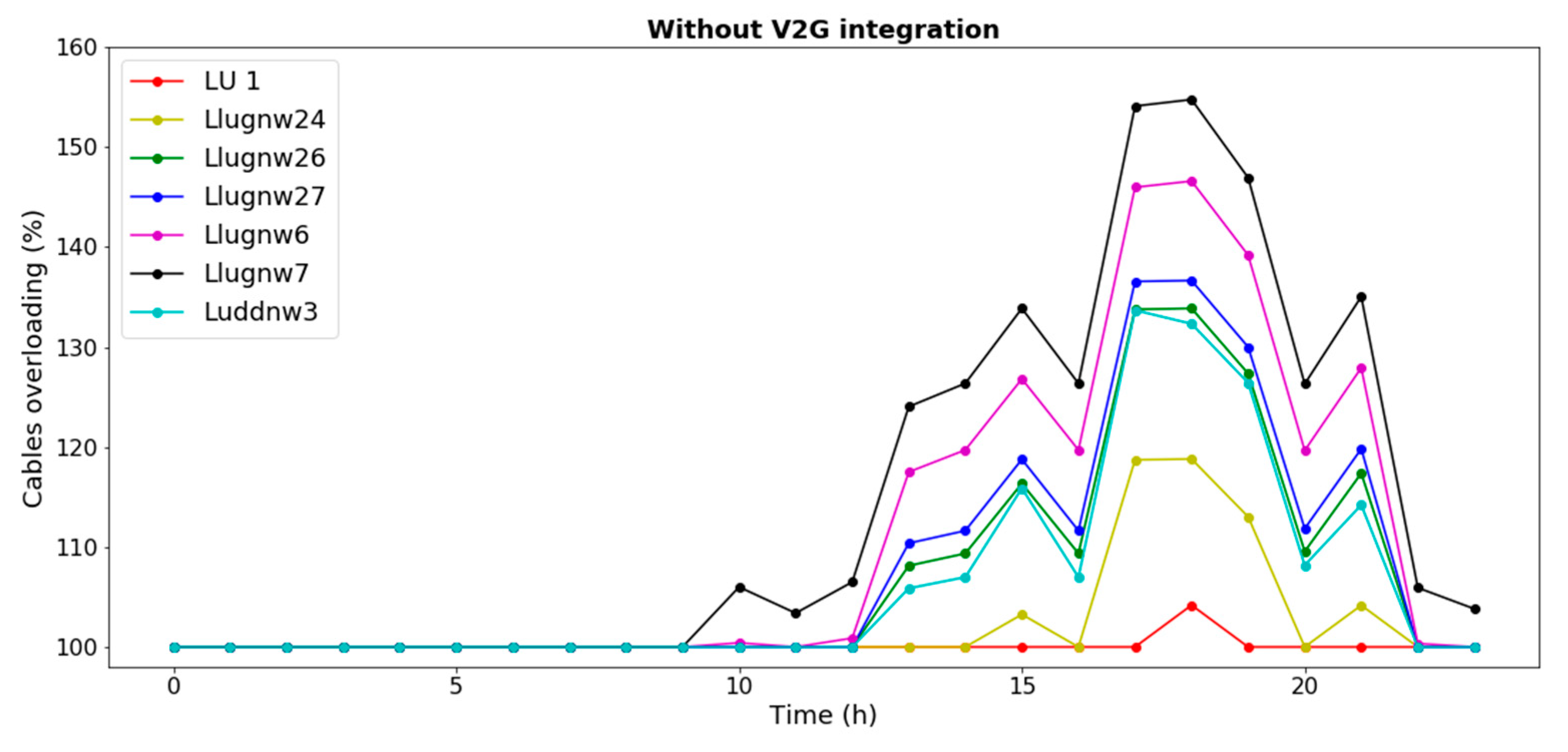 Energies 13 01705 g006a Energies 13 01705 g006a