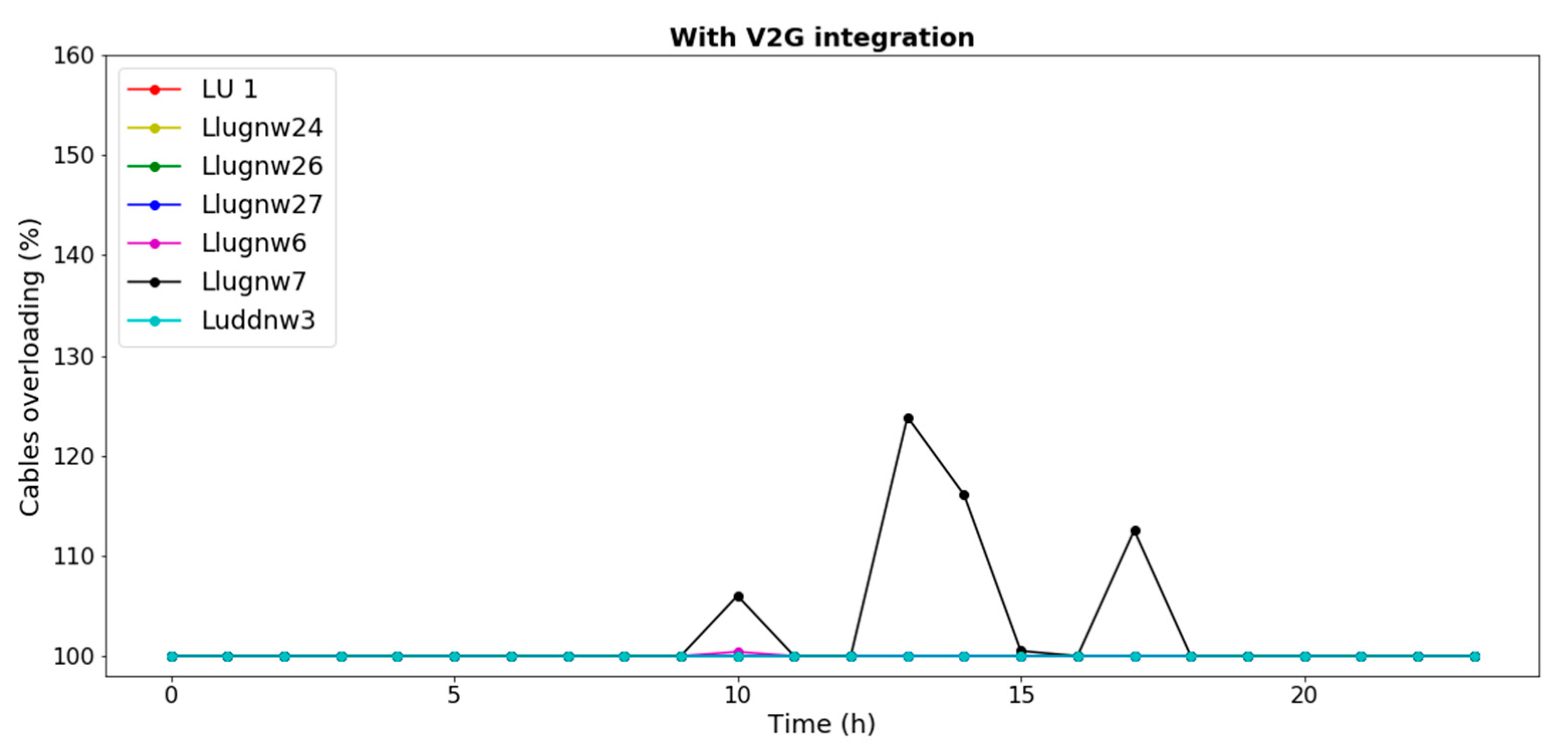 Energies 13 01705 g006b Energies 13 01705 g006b