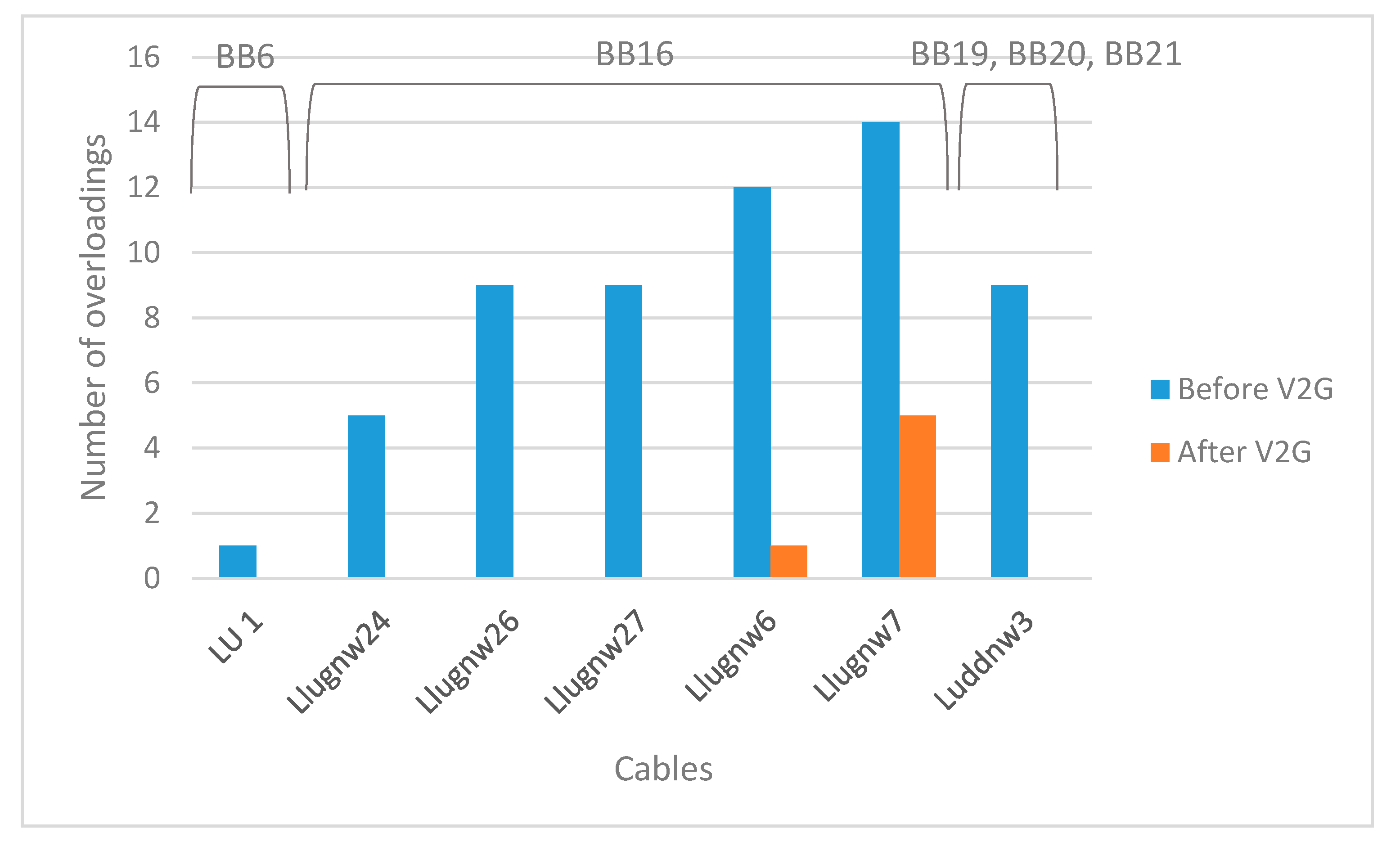 Energies 13 01705 g007 Energies 13 01705 g007