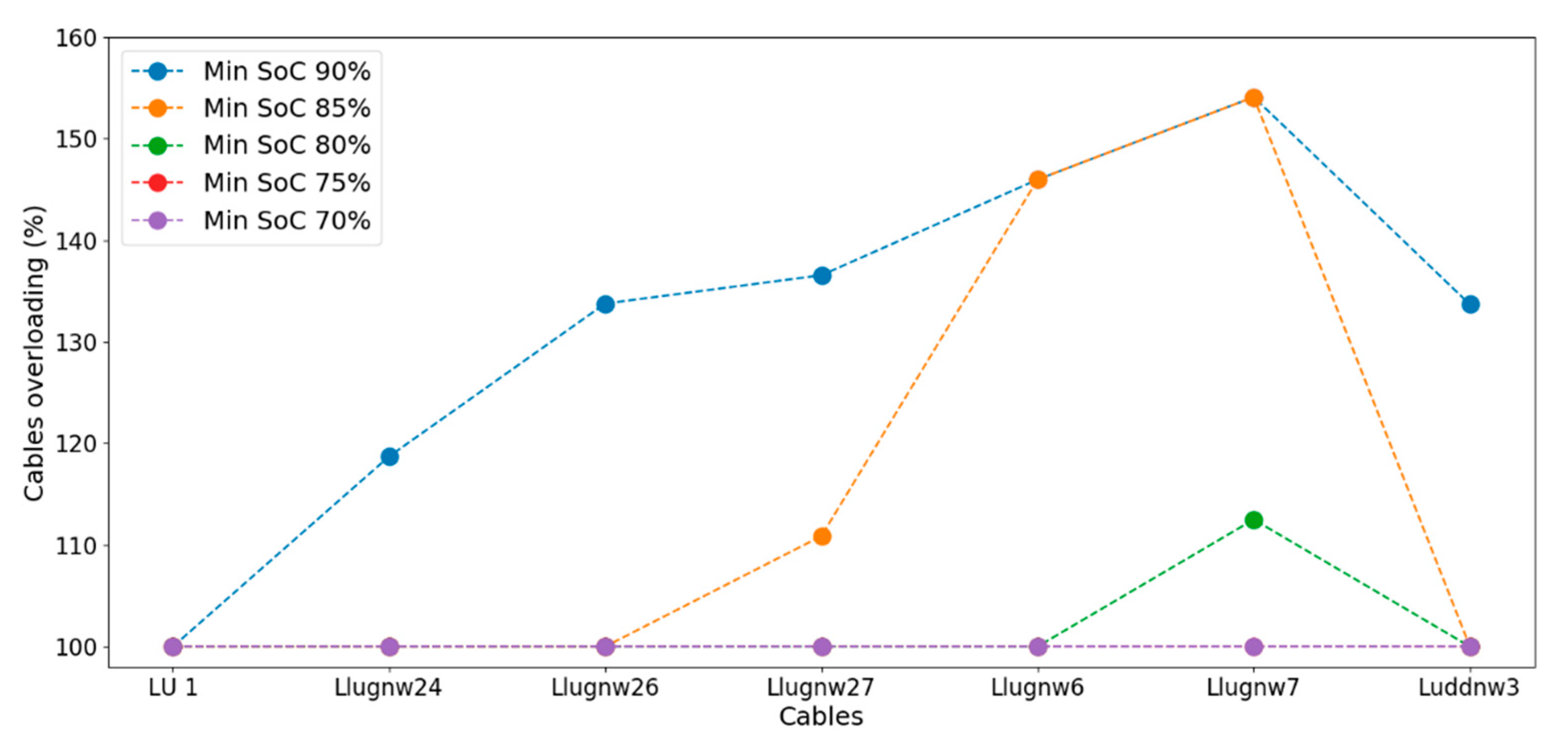 Energies 13 01705 g008 Energies 13 01705 g008